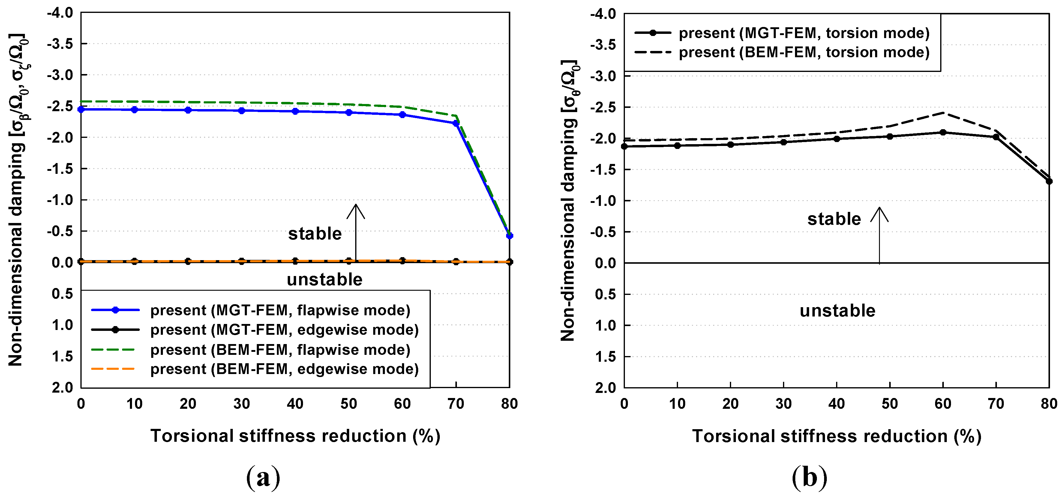 Energies 06 02242 g015