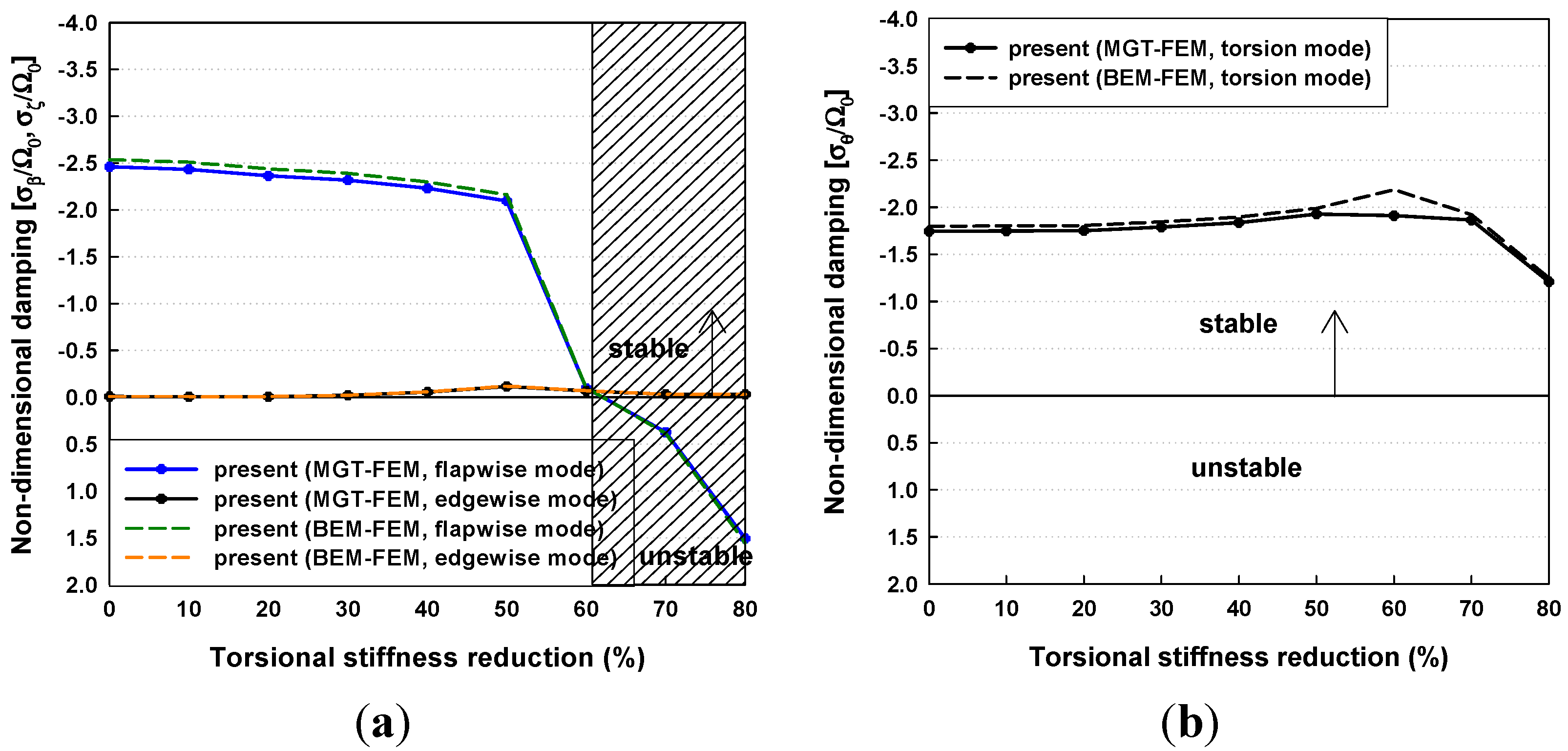 Energies 06 02242 g016