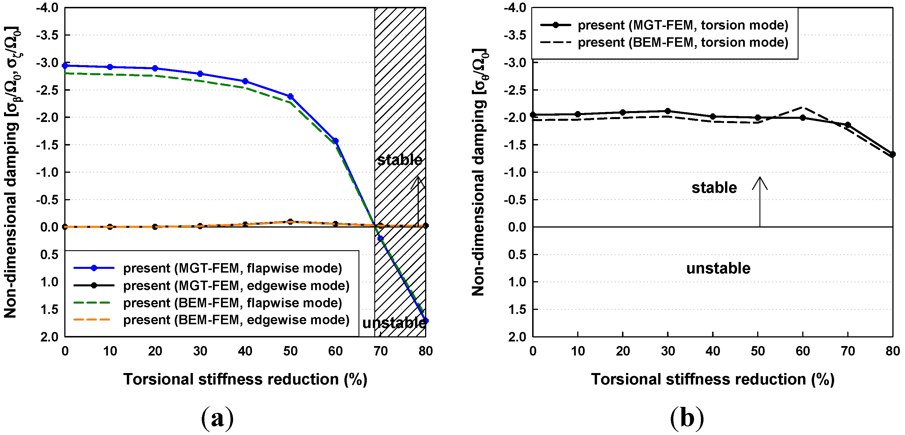 Energies 06 02242 g017