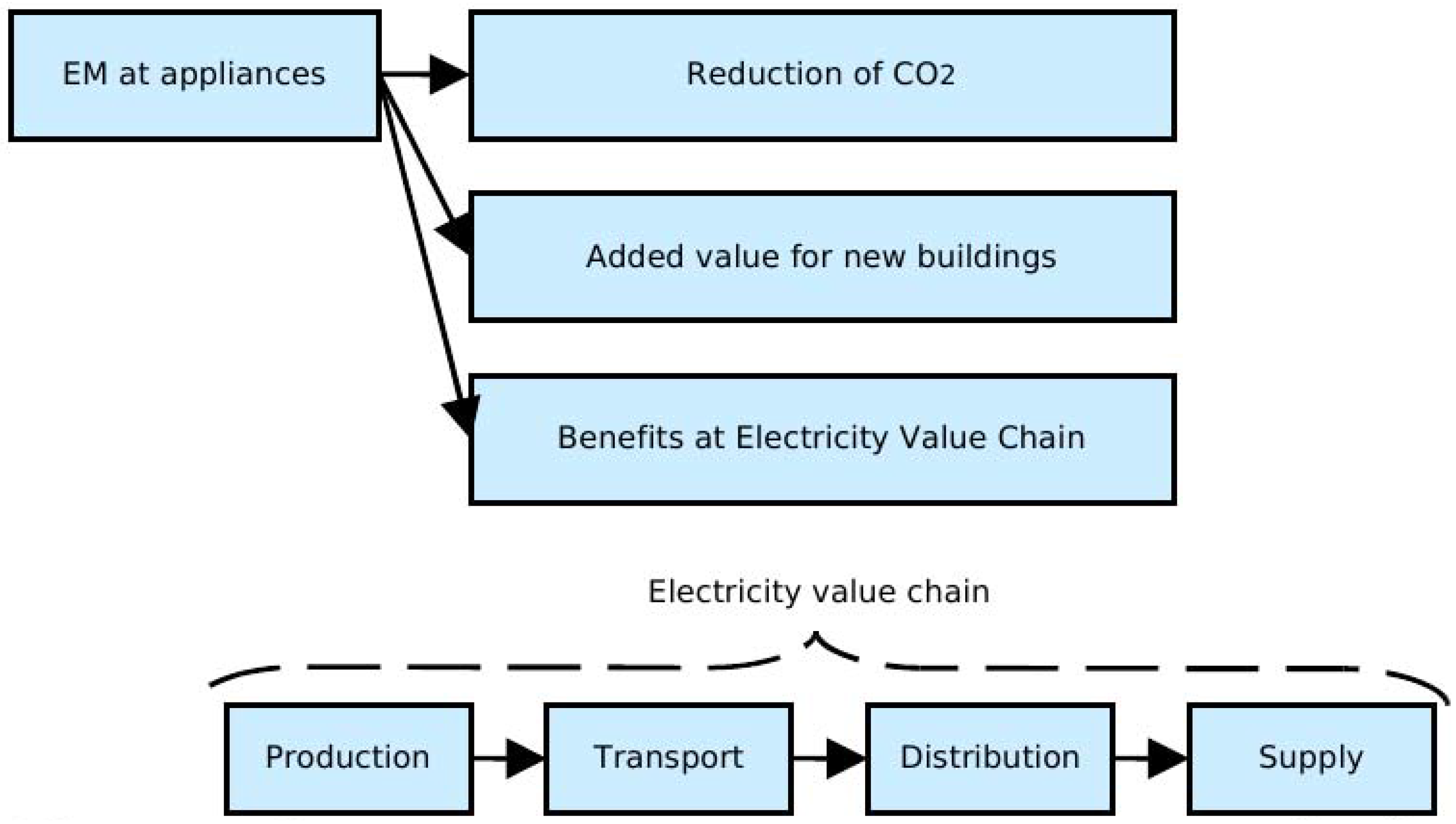 Energies 06 02262 g001 1024