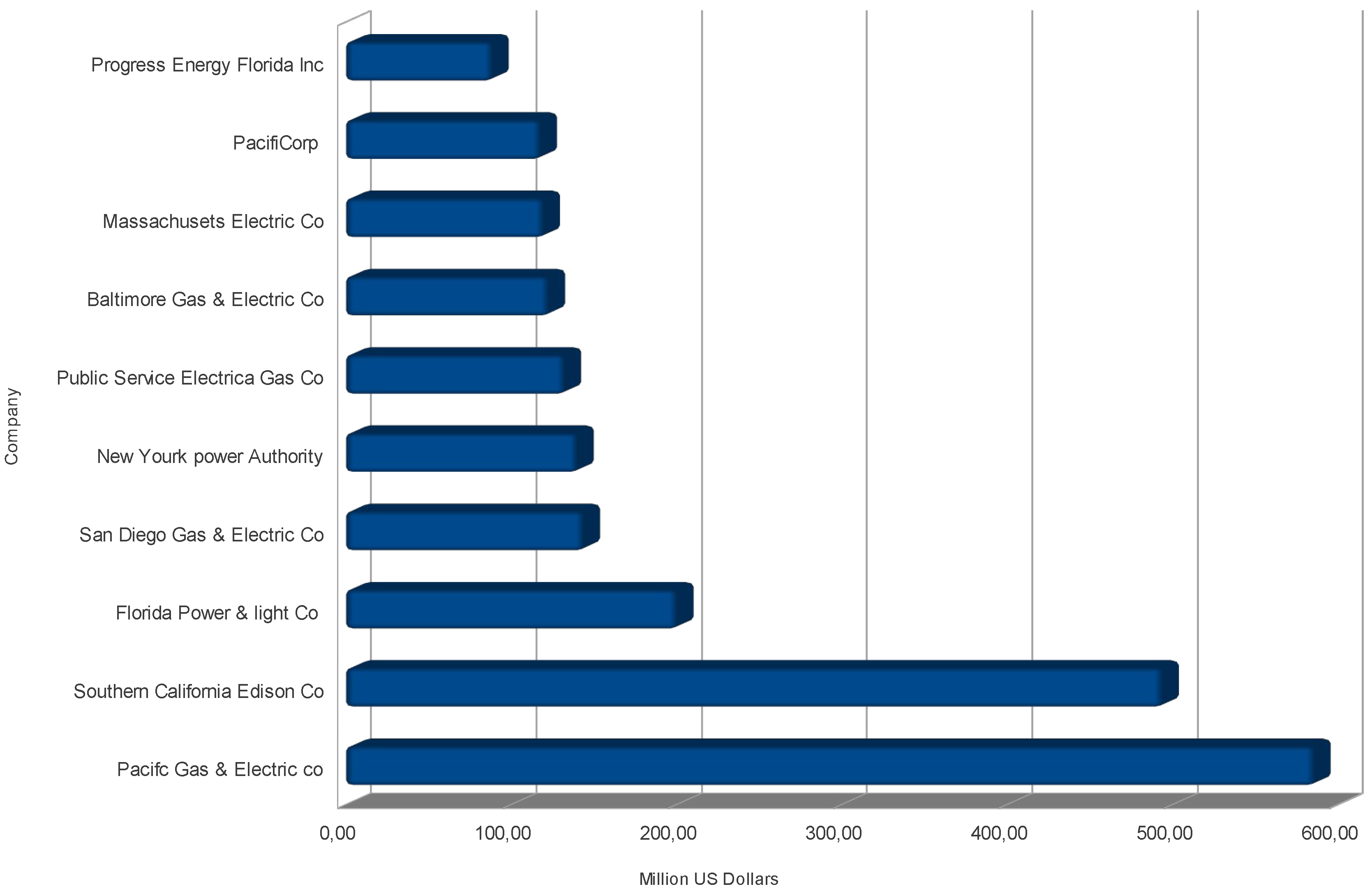 Energies 06 02262 g003 1024