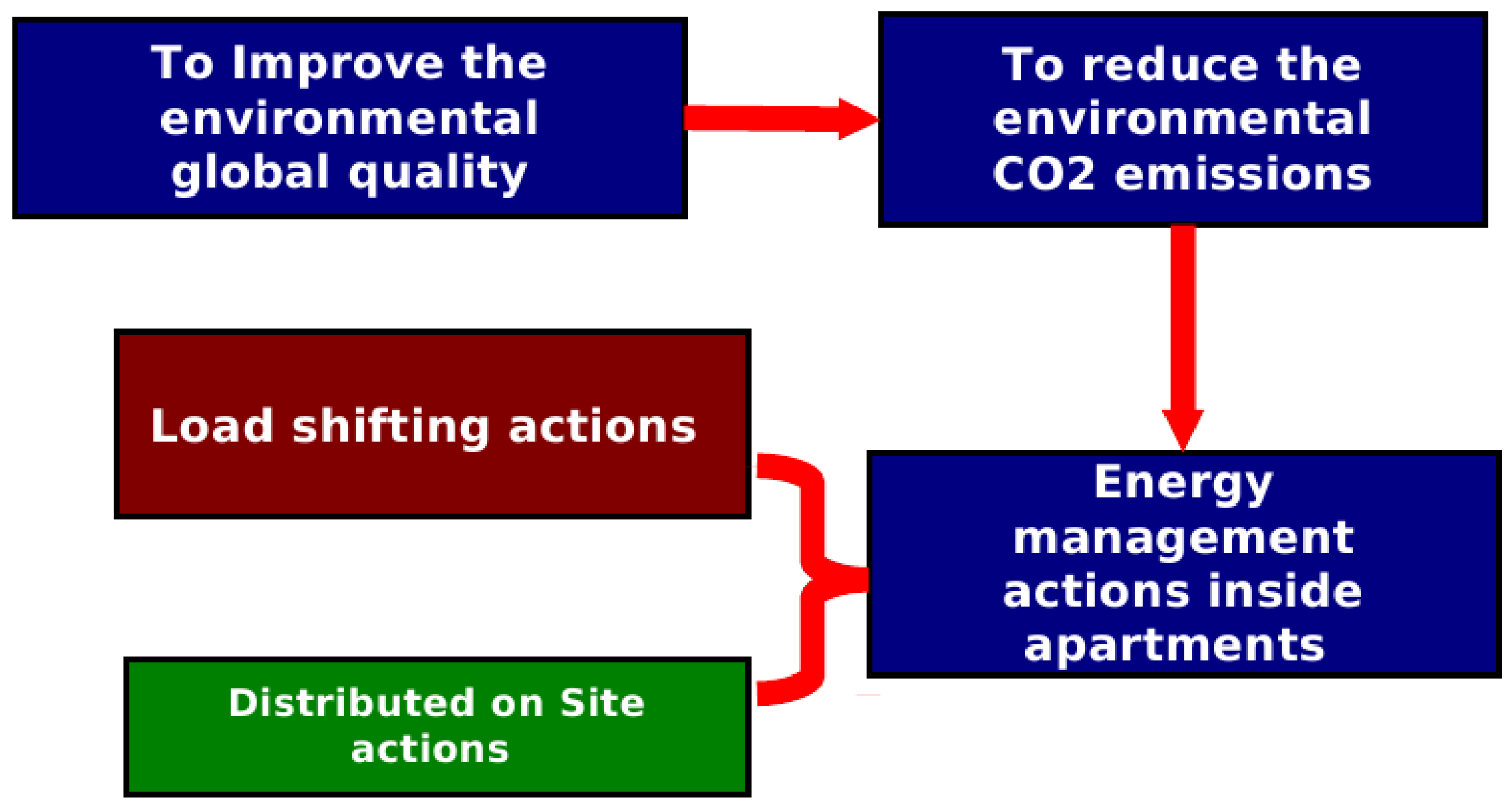 Energies 06 02262 g005 1024