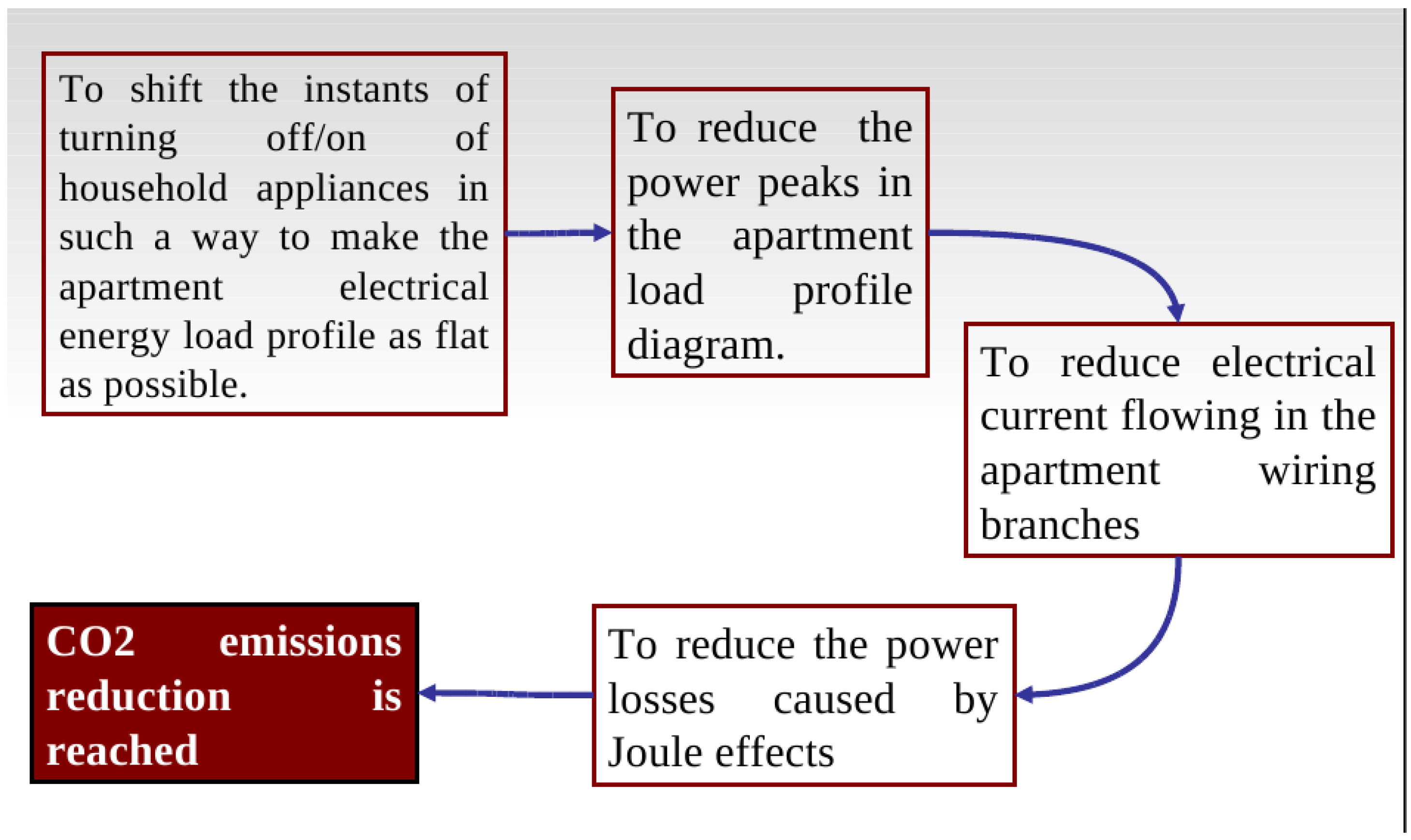 Energies 06 02262 g006 1024