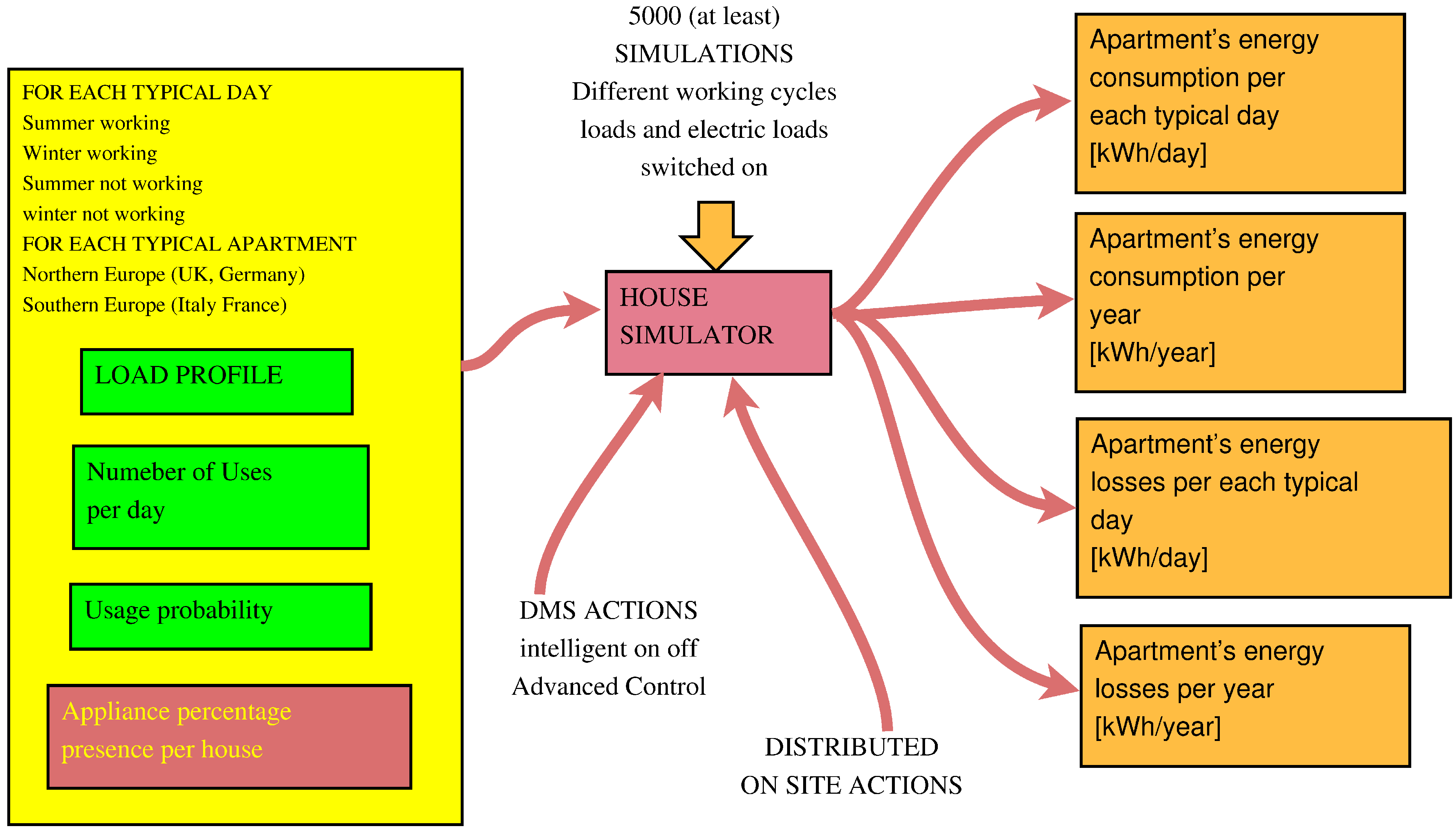 Energies 06 02262 g011 1024