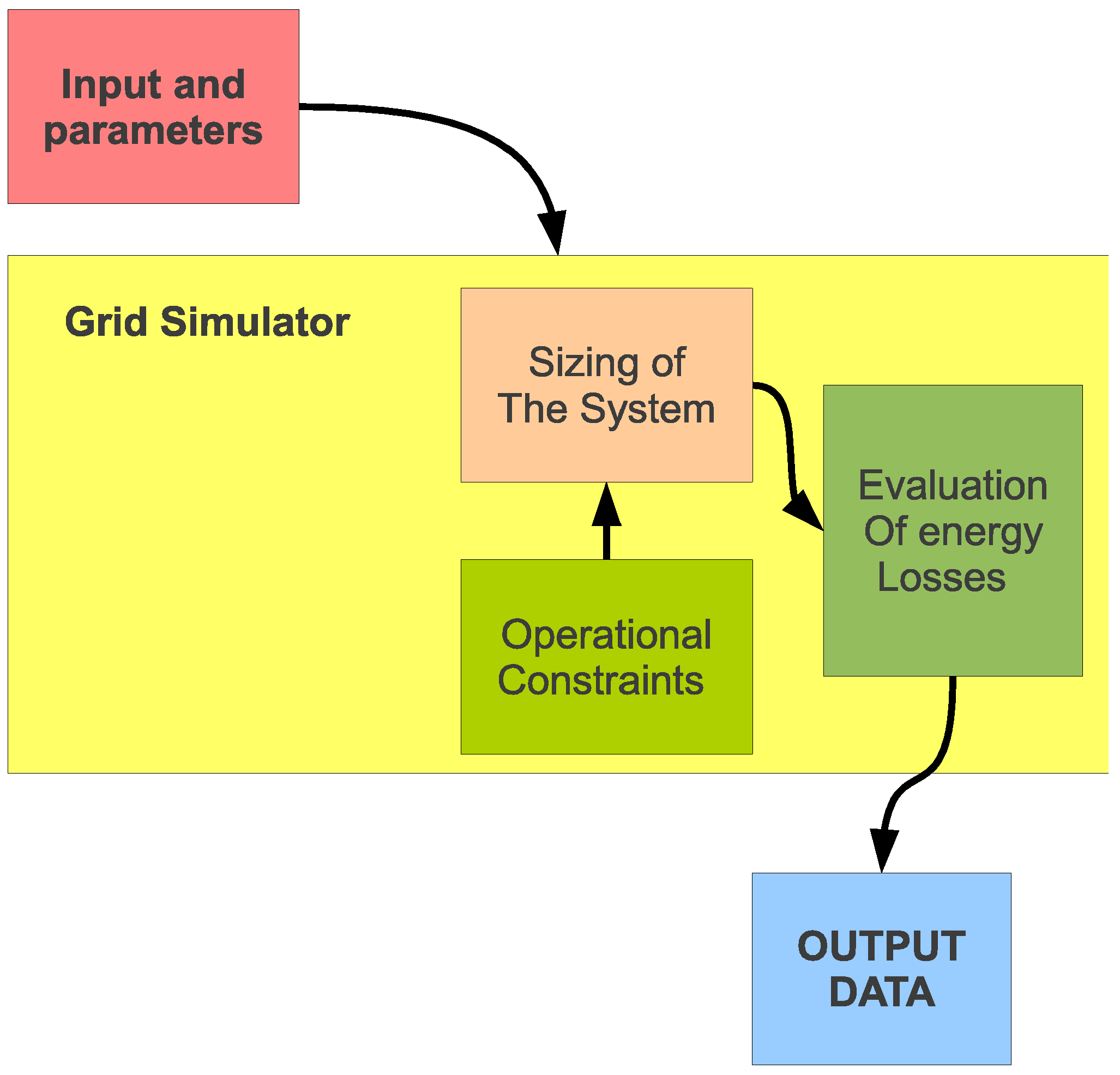 Energies 06 02262 g013 1024