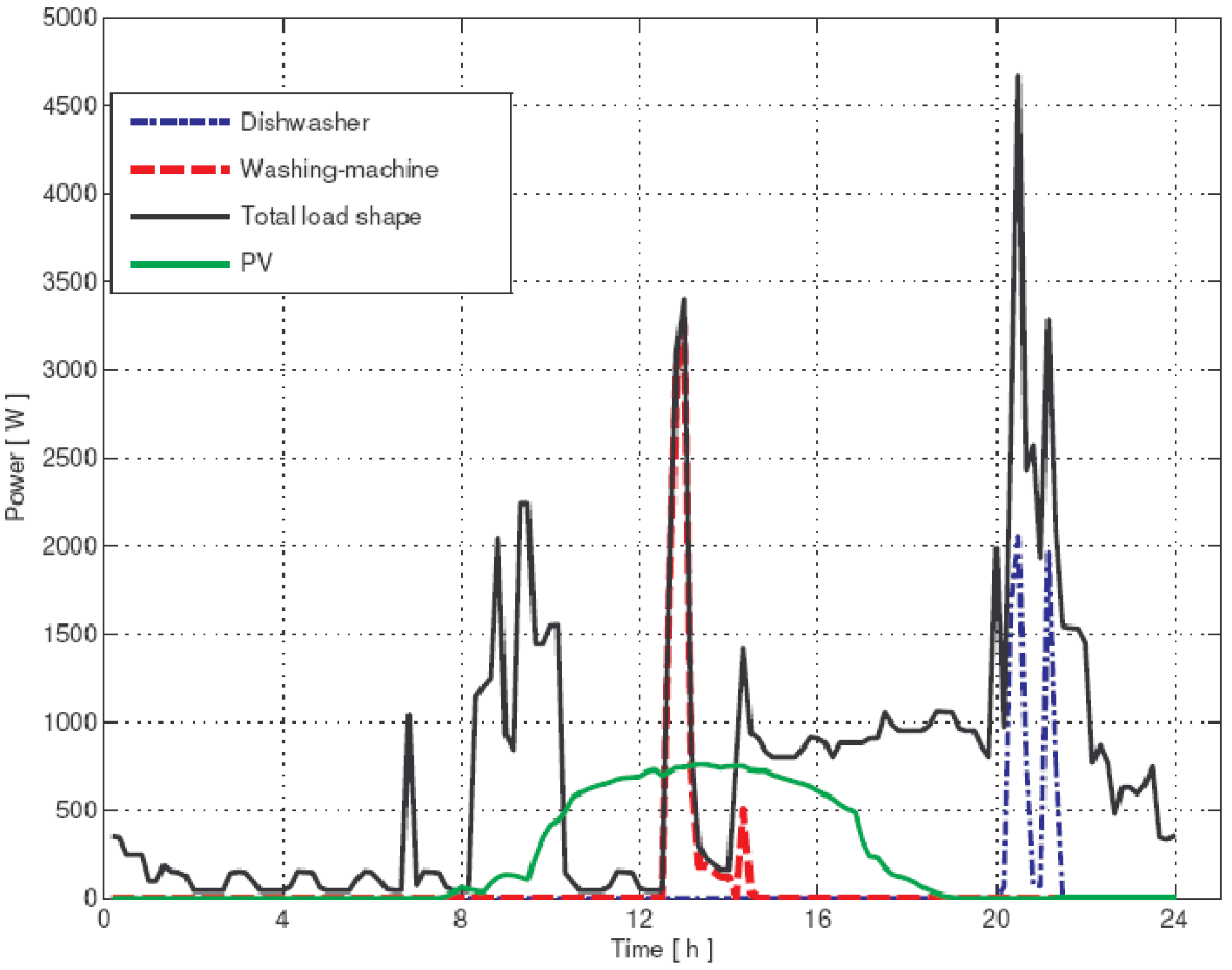 Energies 06 02262 g017 1024