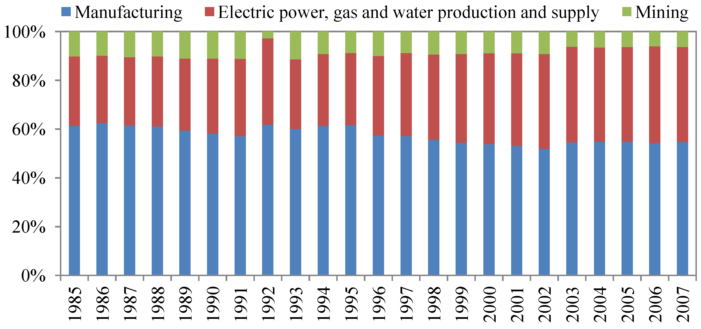 Energies 06 02319 g002