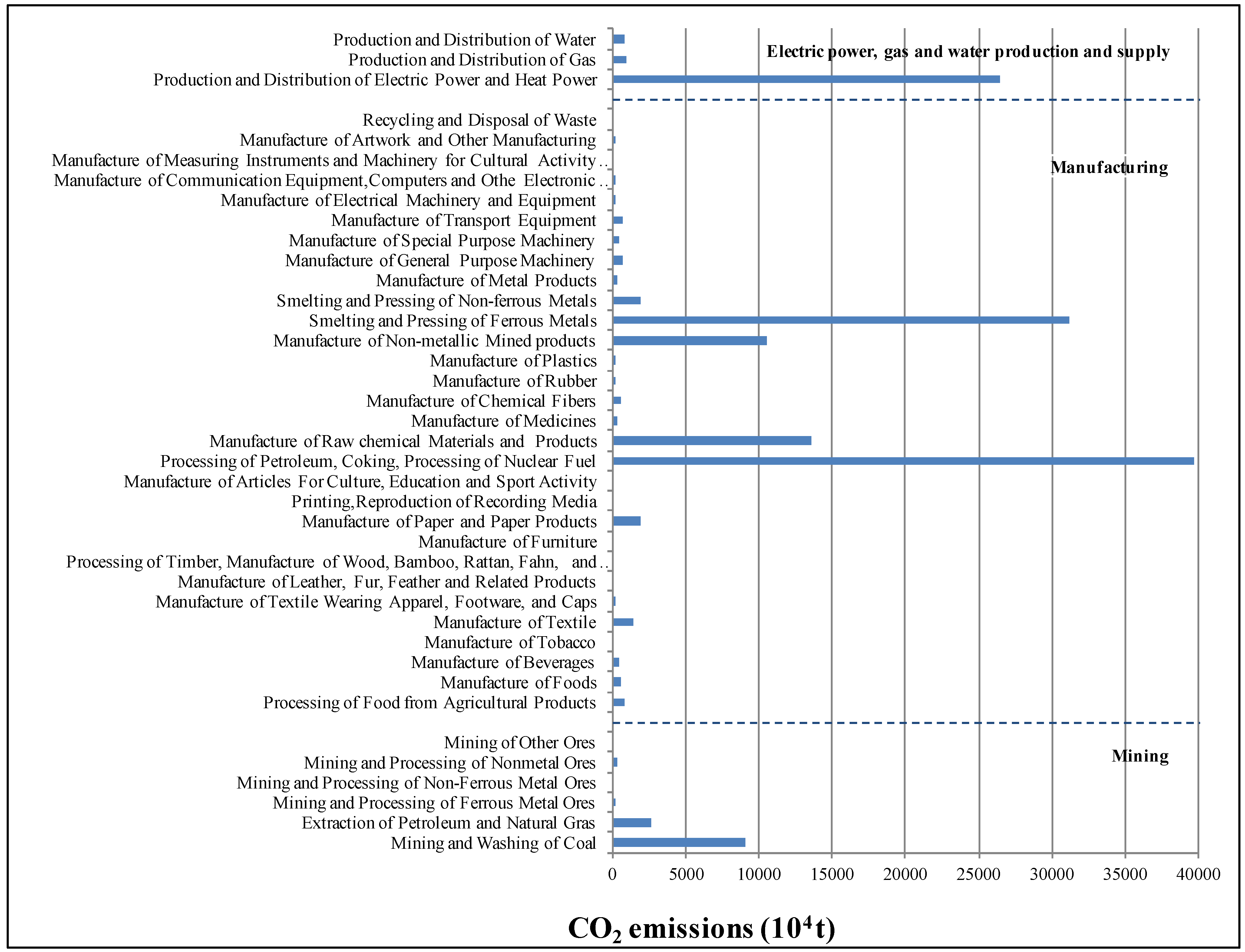 Energies 06 02319 g003