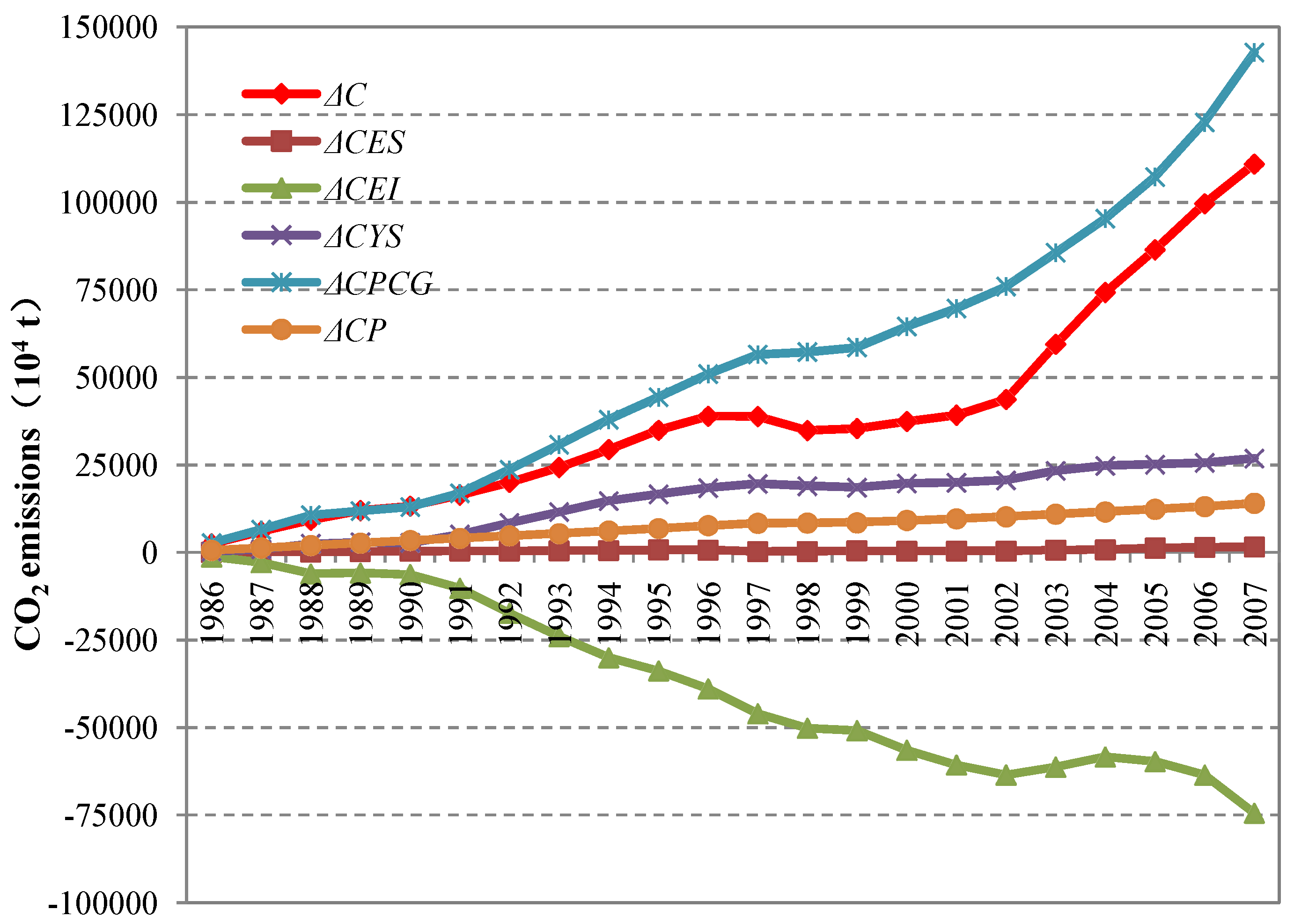 Energies 06 02319 g004