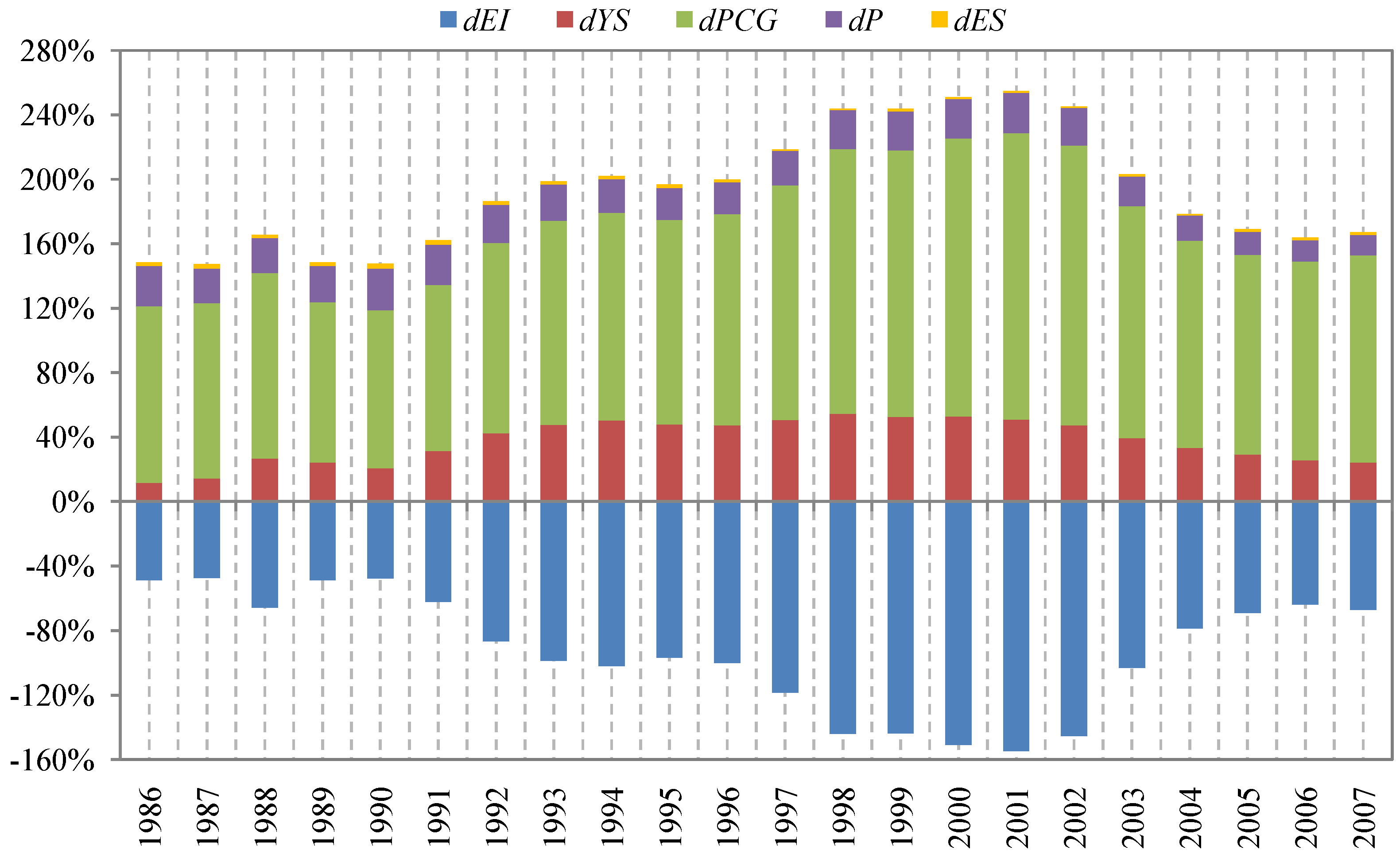 Energies 06 02319 g005