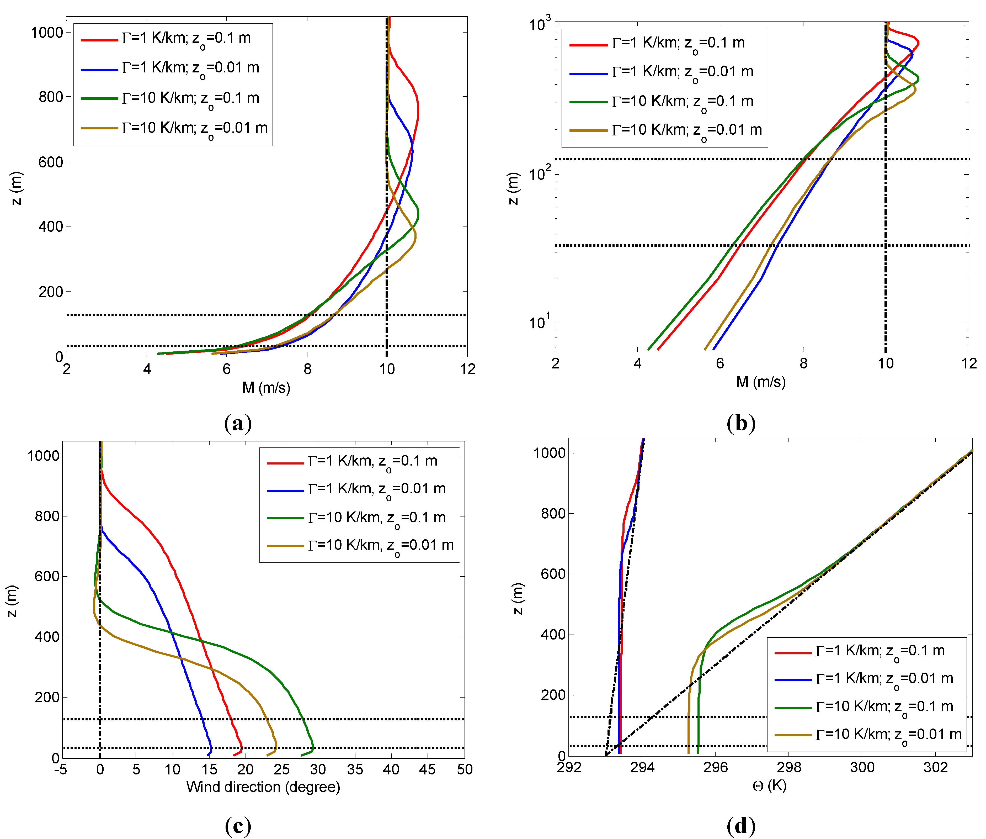 Energies 06 02338 g002 1024