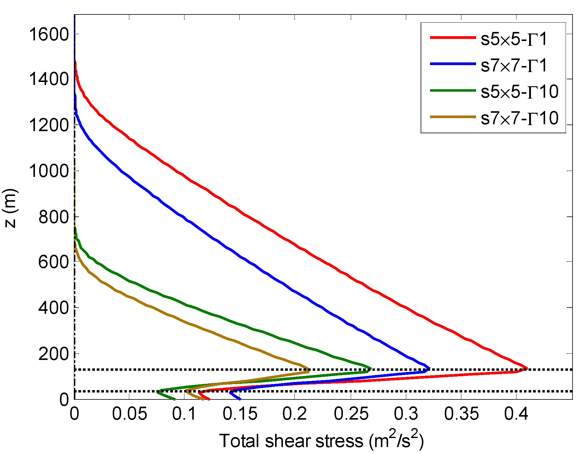 Energies 06 02338 g007 1024