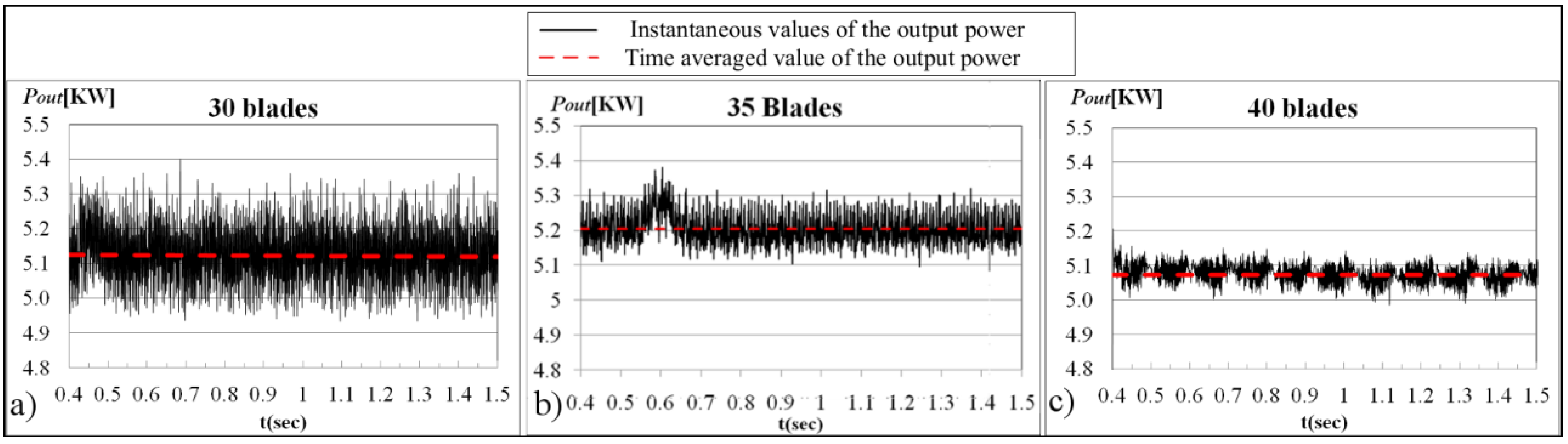 Energies 06 02362 g008