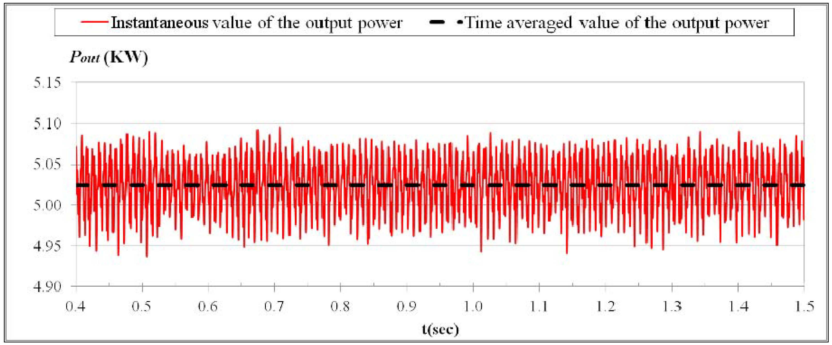 Energies 06 02362 g009