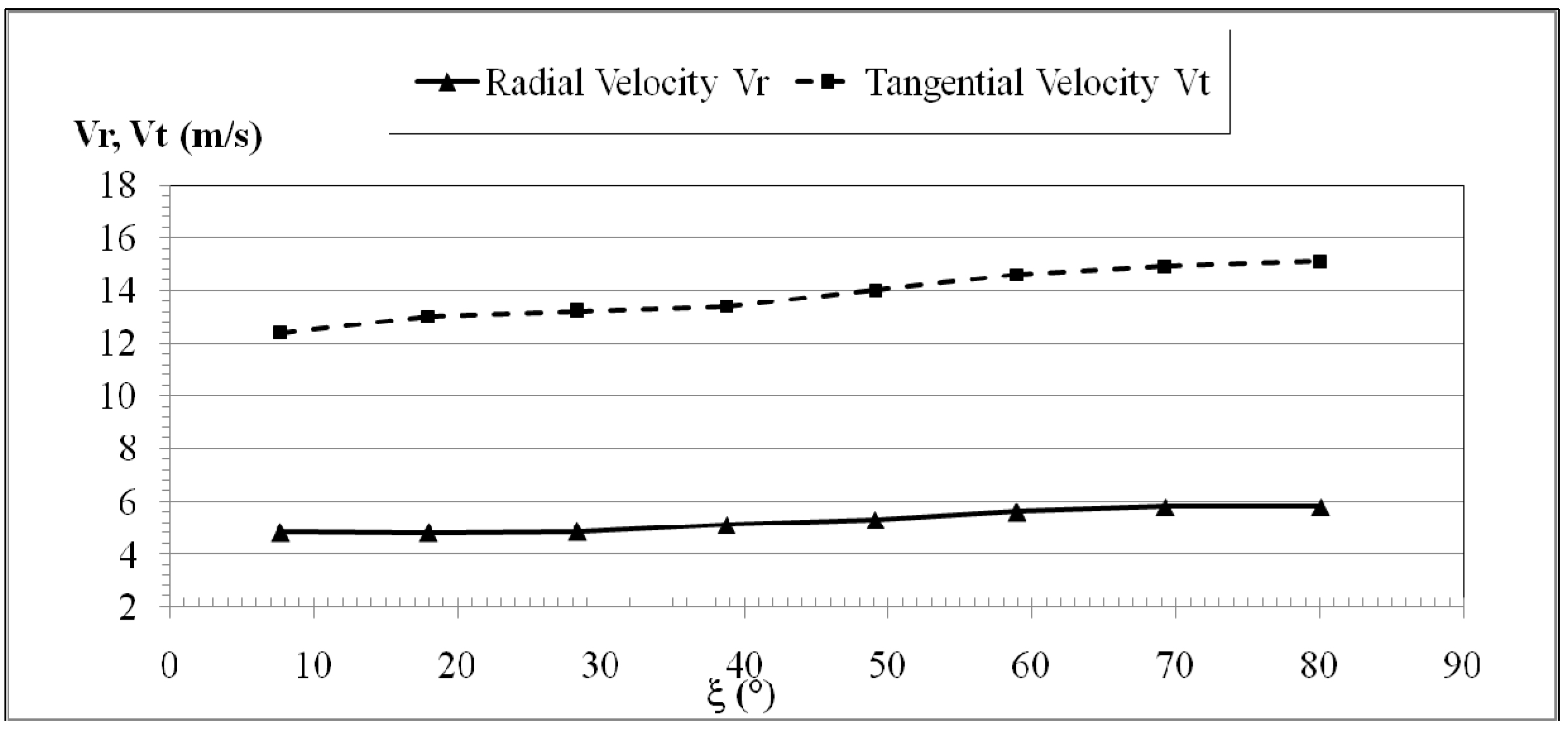 Energies 06 02362 g010