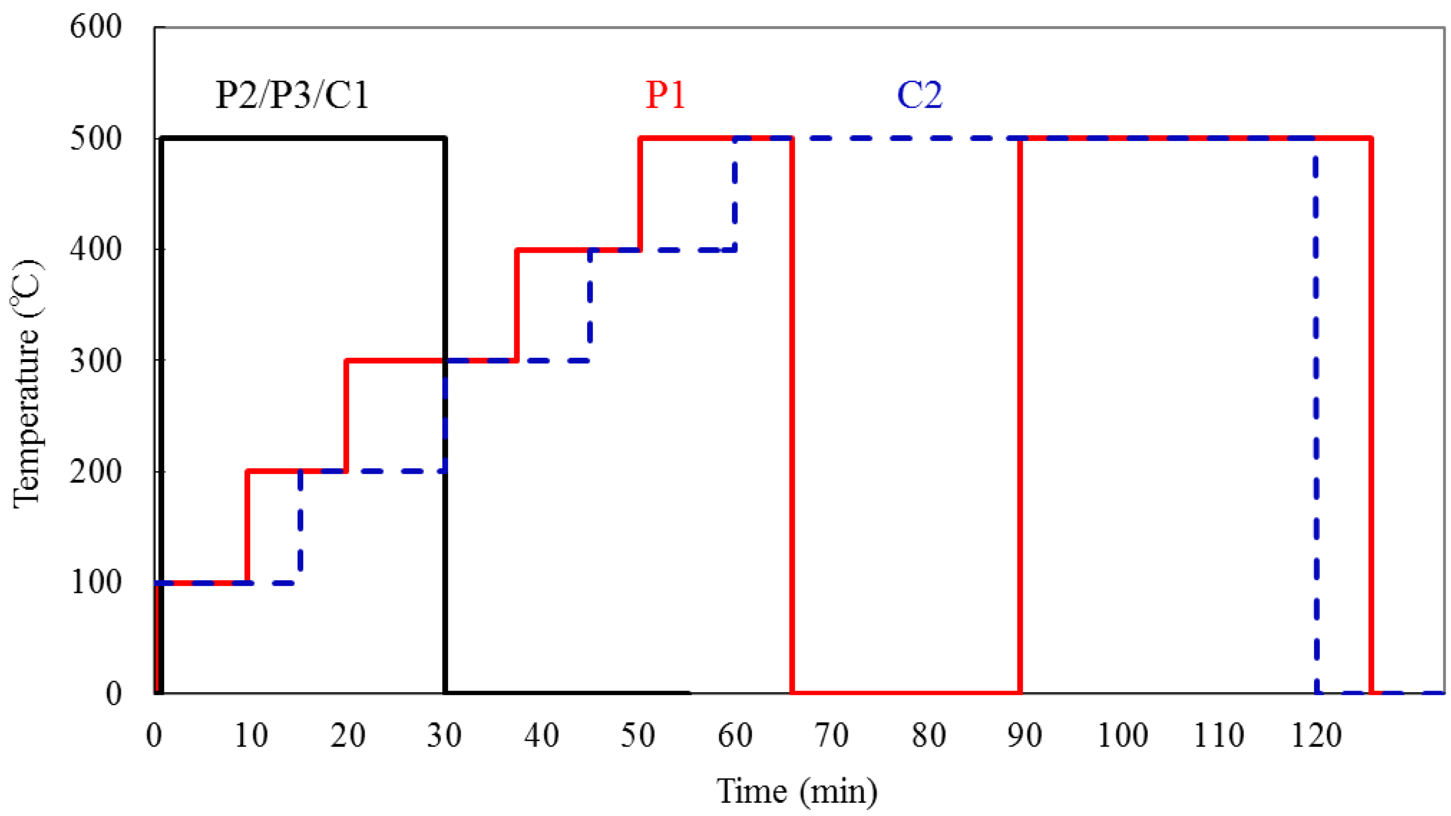 Energies 06 02386 g003