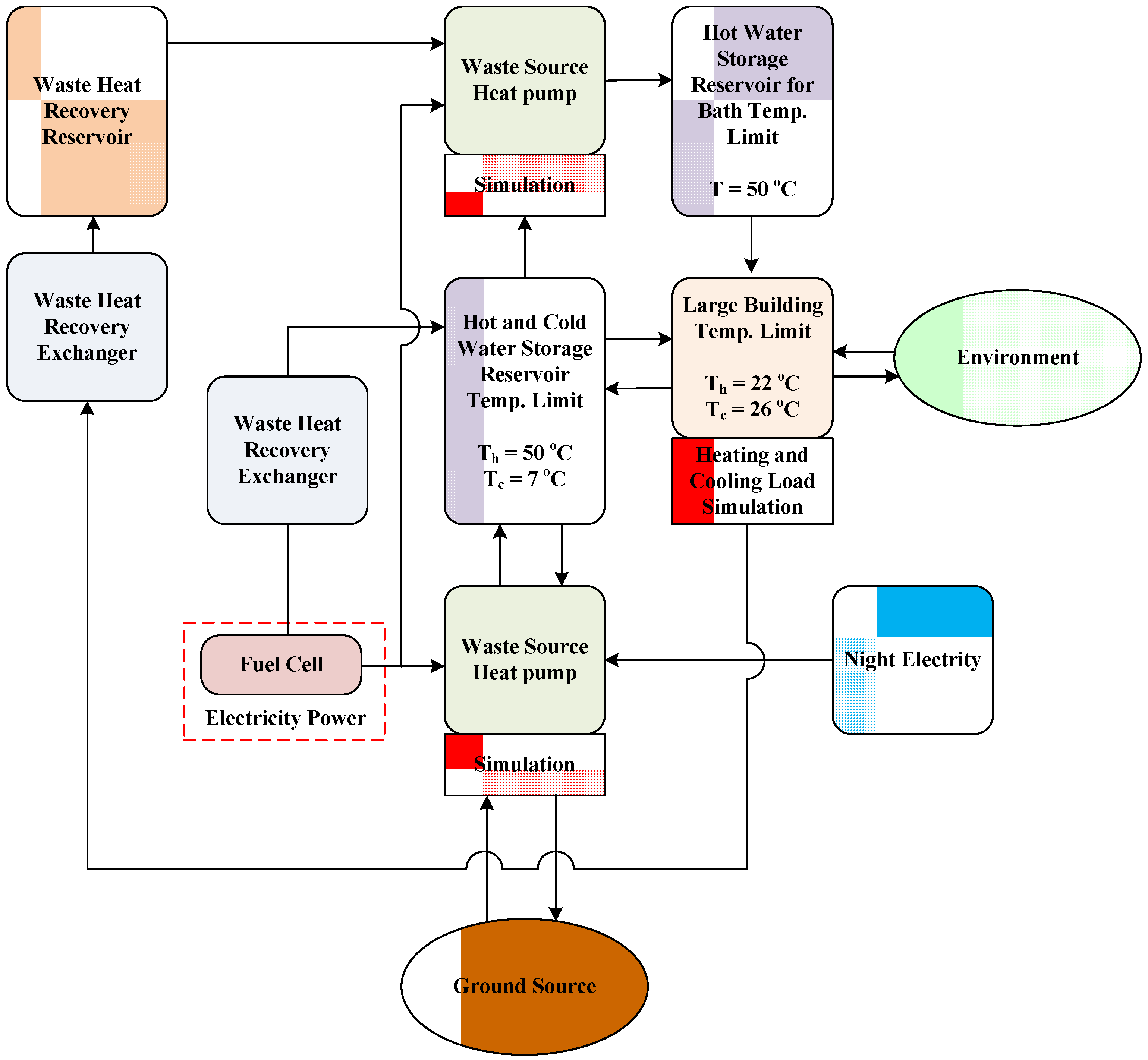 Energies 06 02428 g001 1024