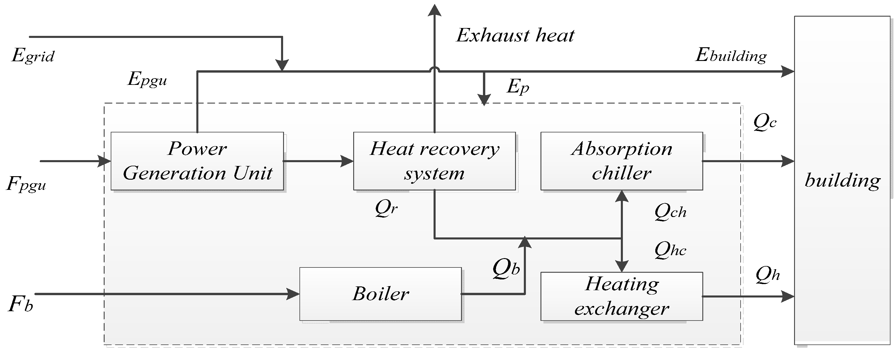 Energies 06 02446 g002