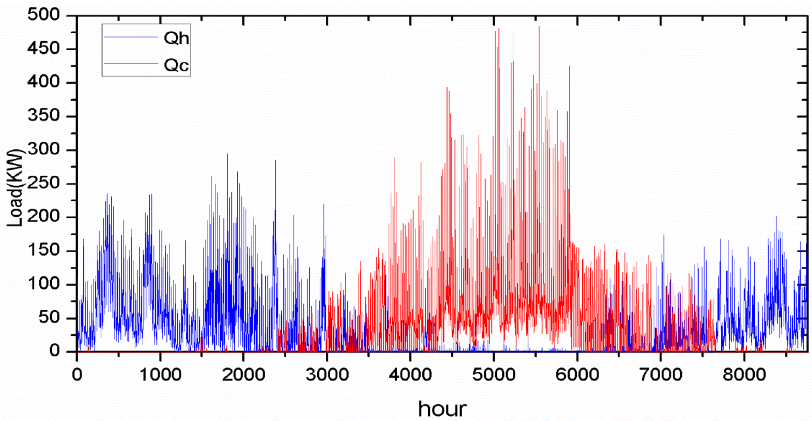 Energies 06 02446 g003