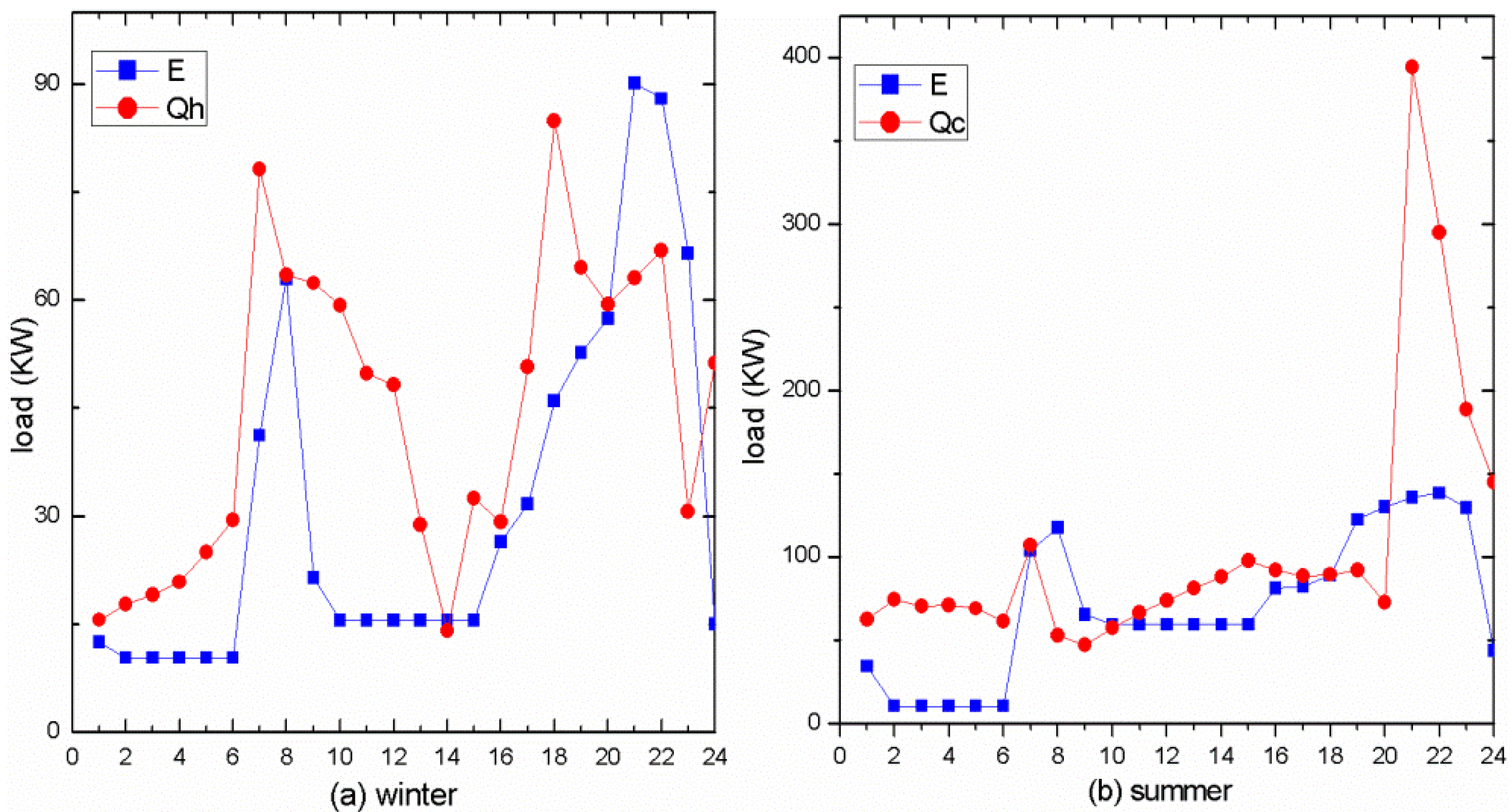 Energies 06 02446 g004