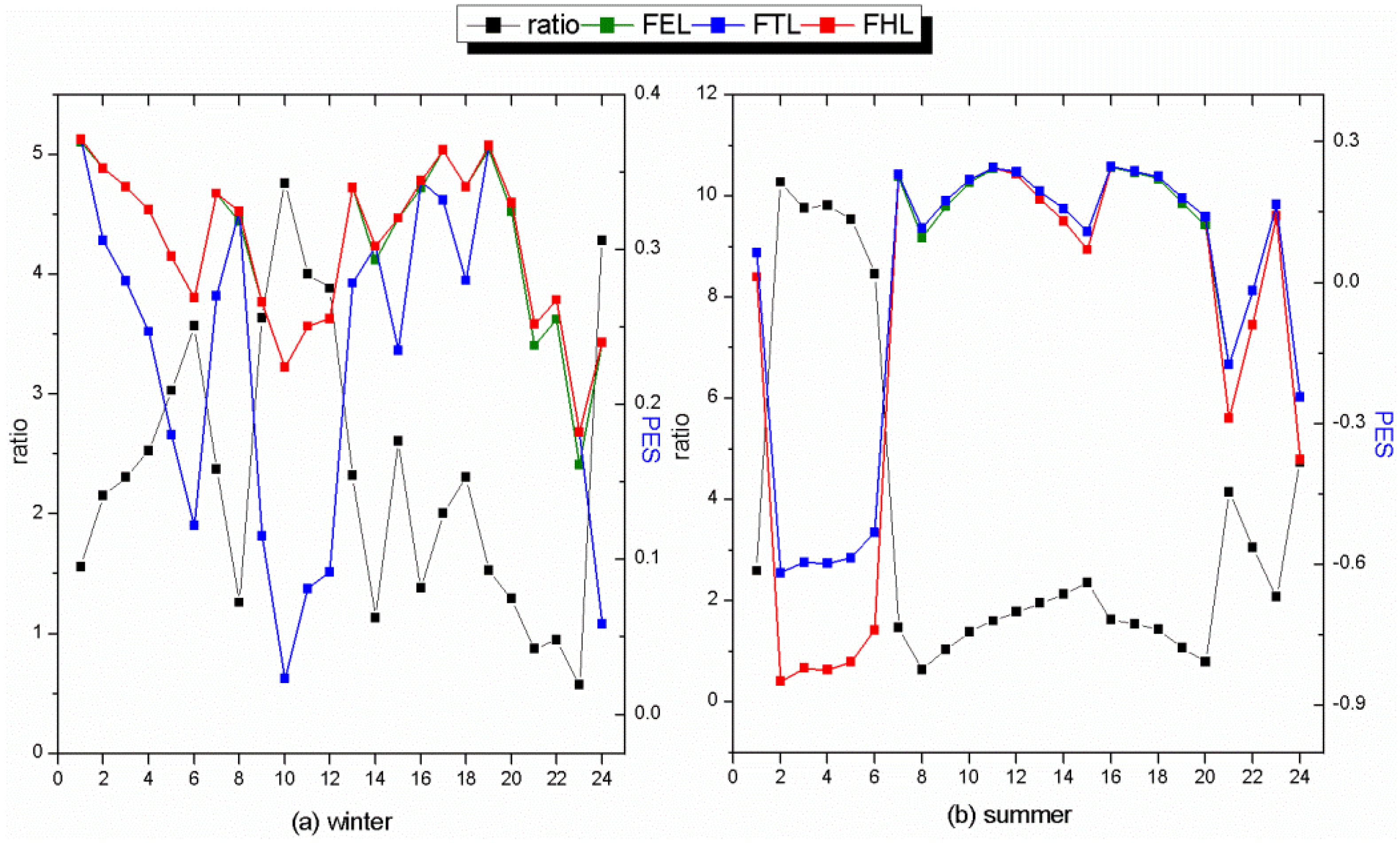 Energies 06 02446 g005