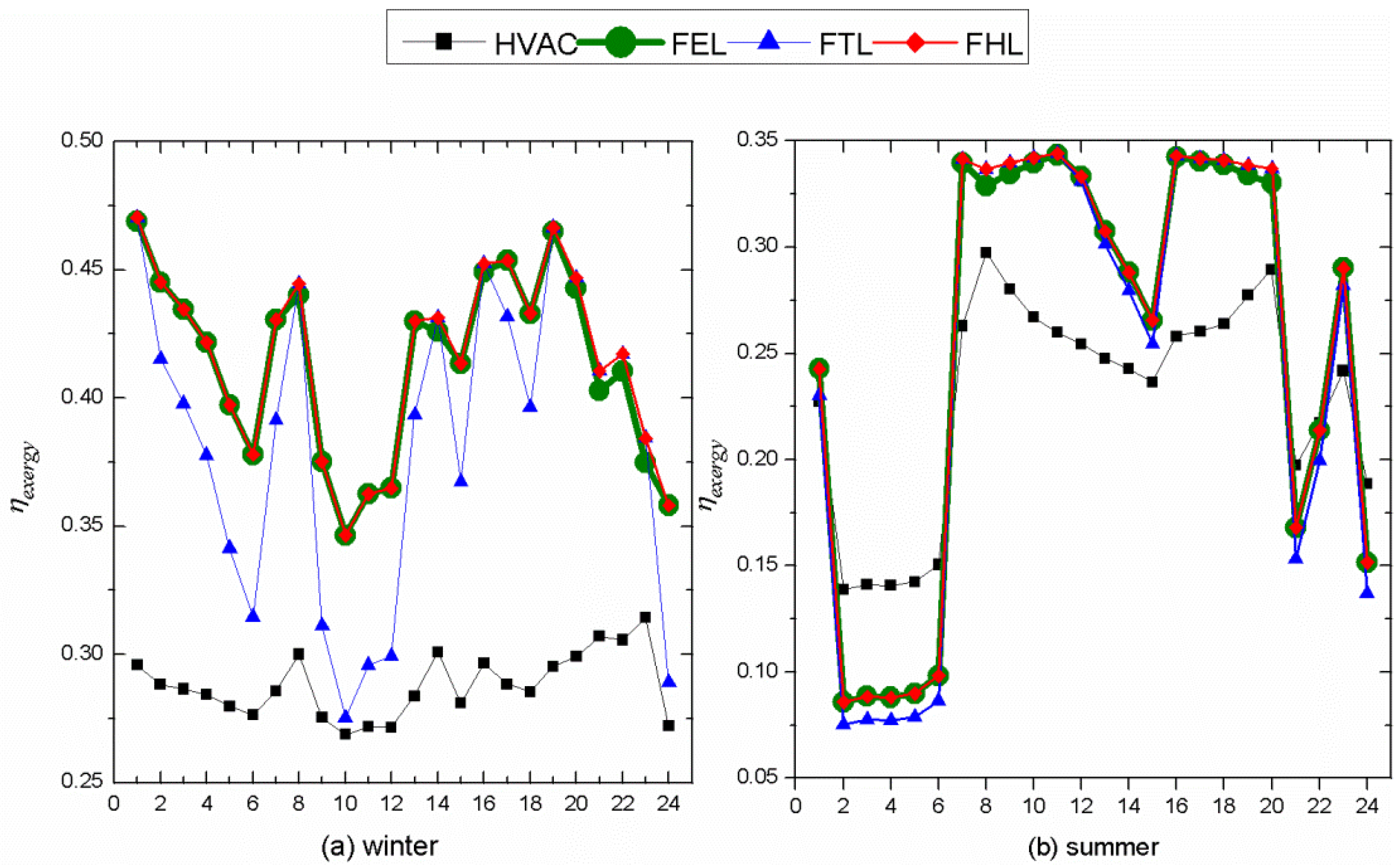 Energies 06 02446 g006