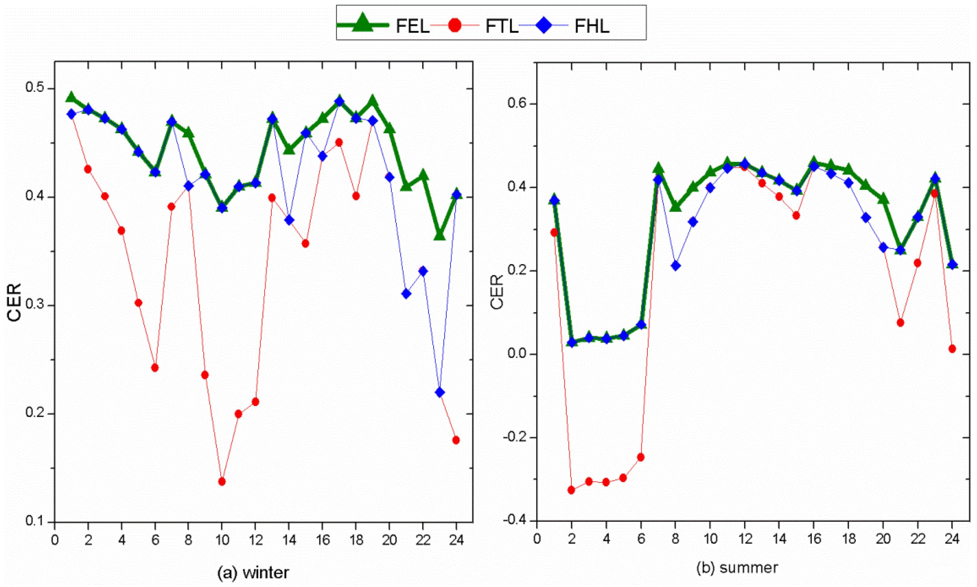 Energies 06 02446 g007