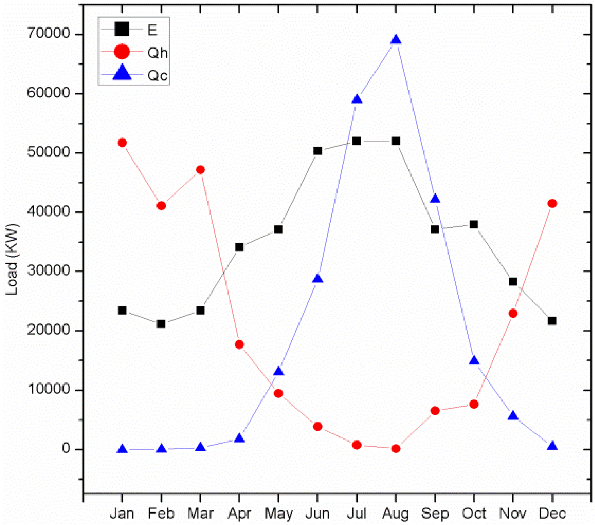 Energies 06 02446 g008