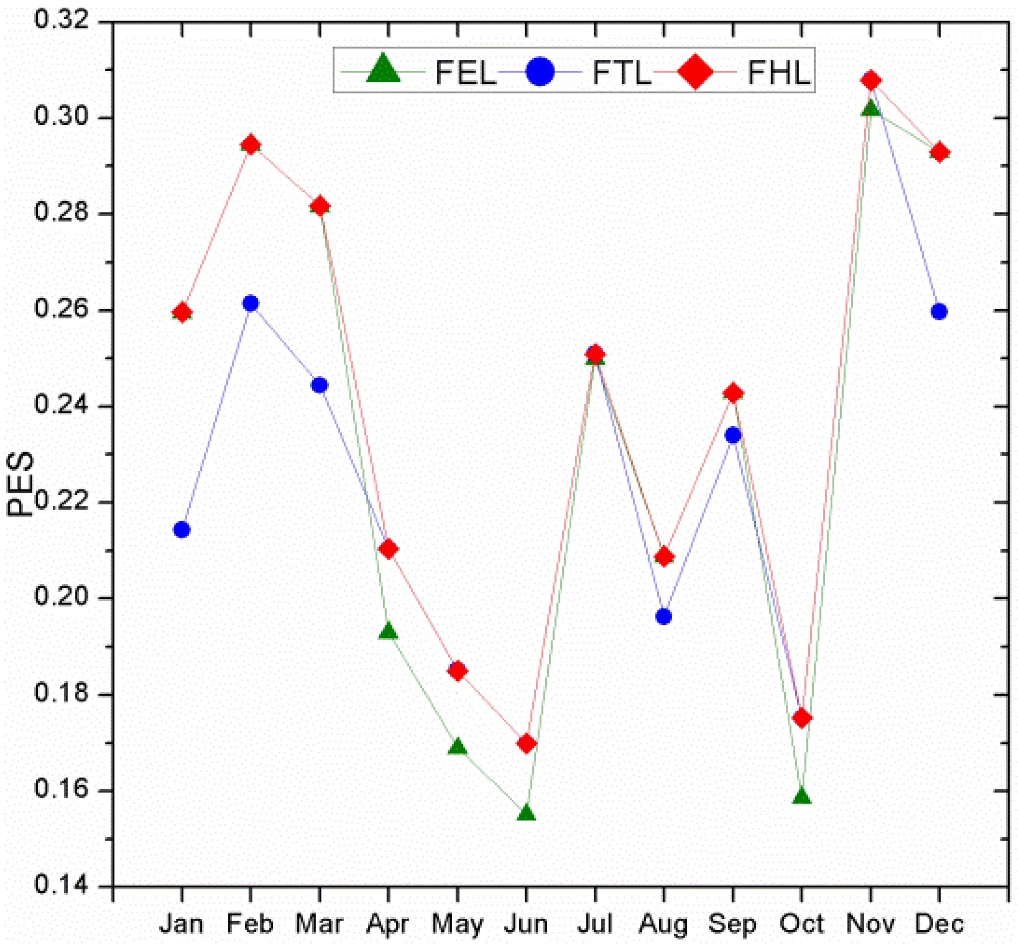 Energies 06 02446 g009