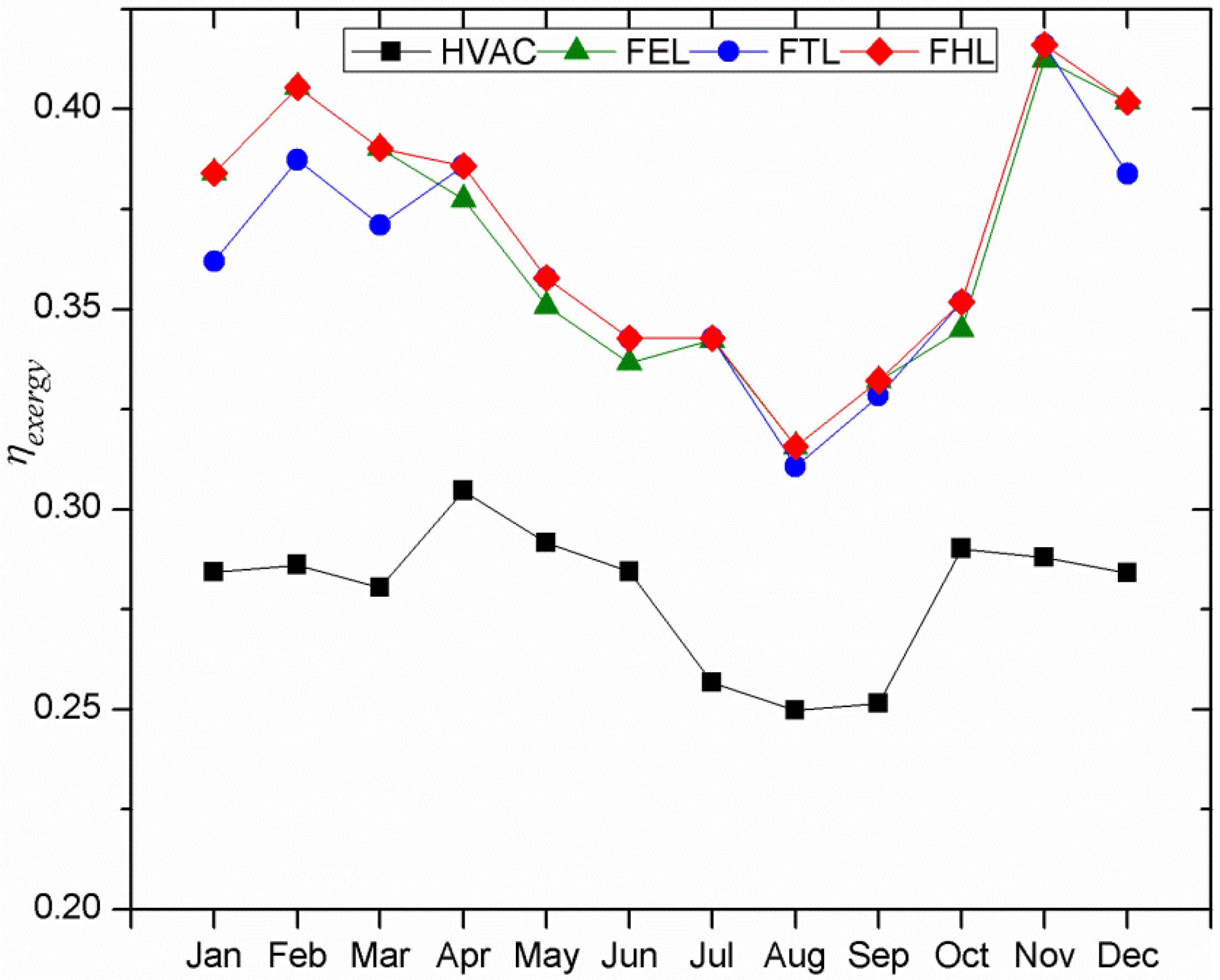 Energies 06 02446 g010