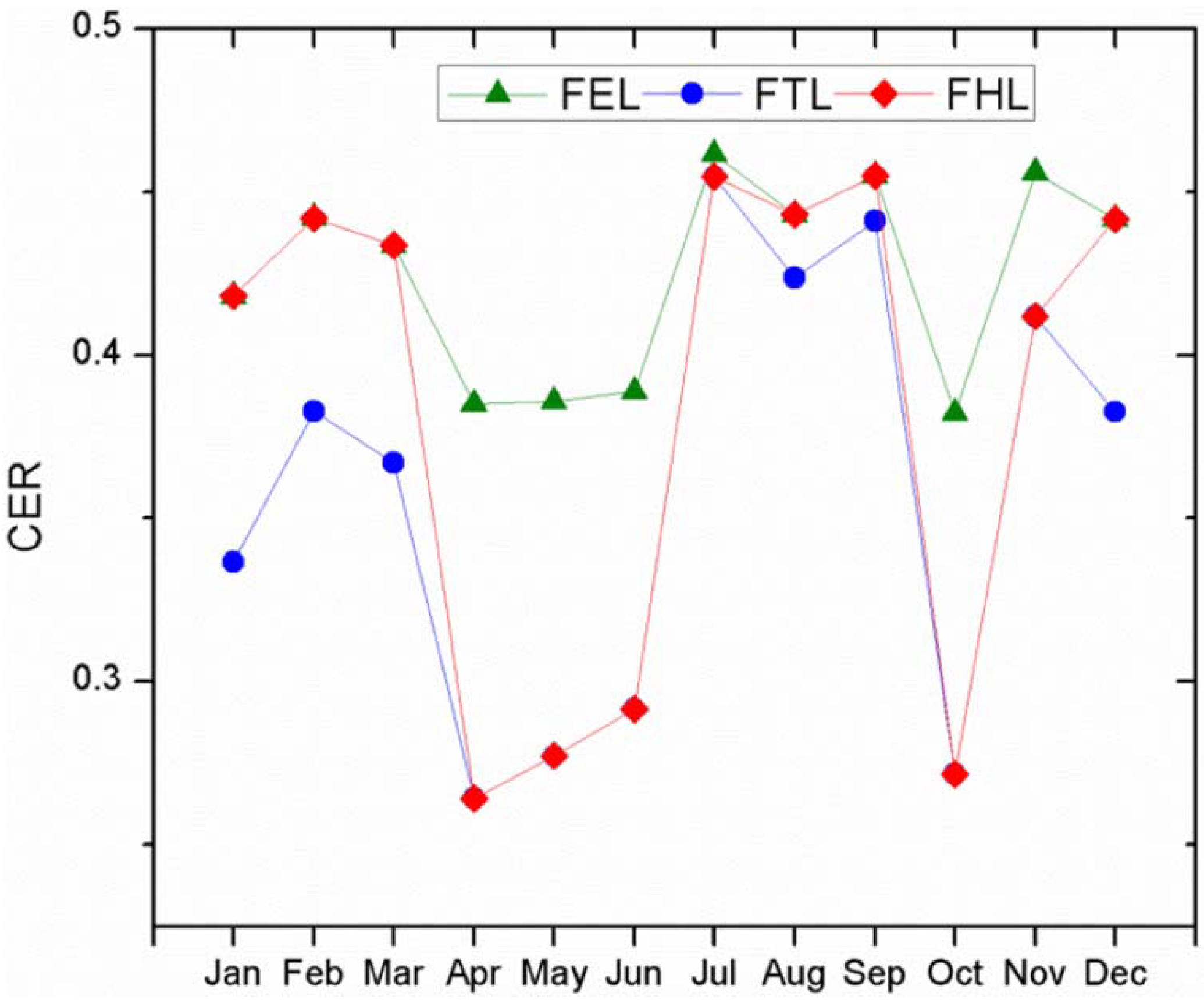 Energies 06 02446 g011