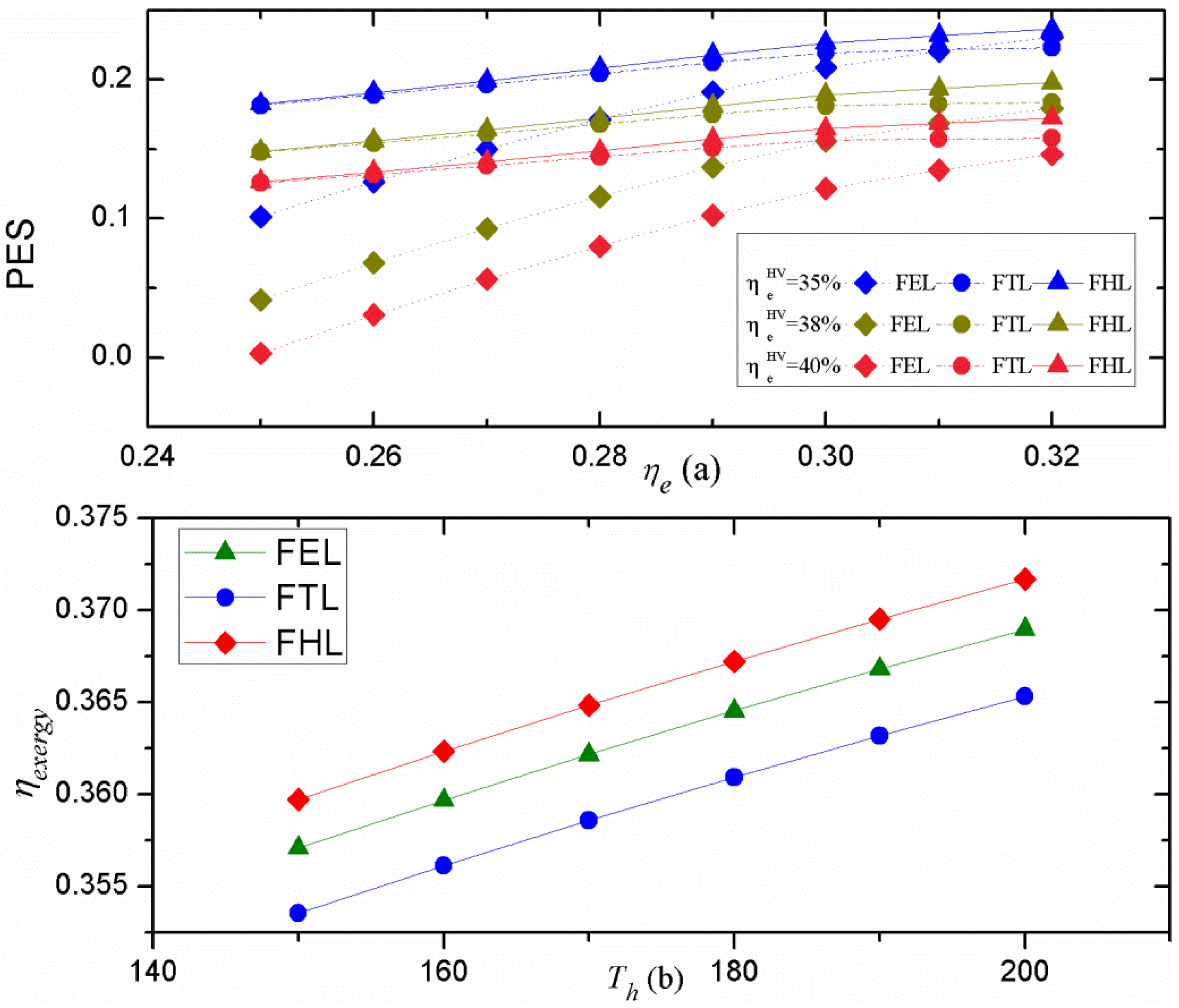 Energies 06 02446 g012