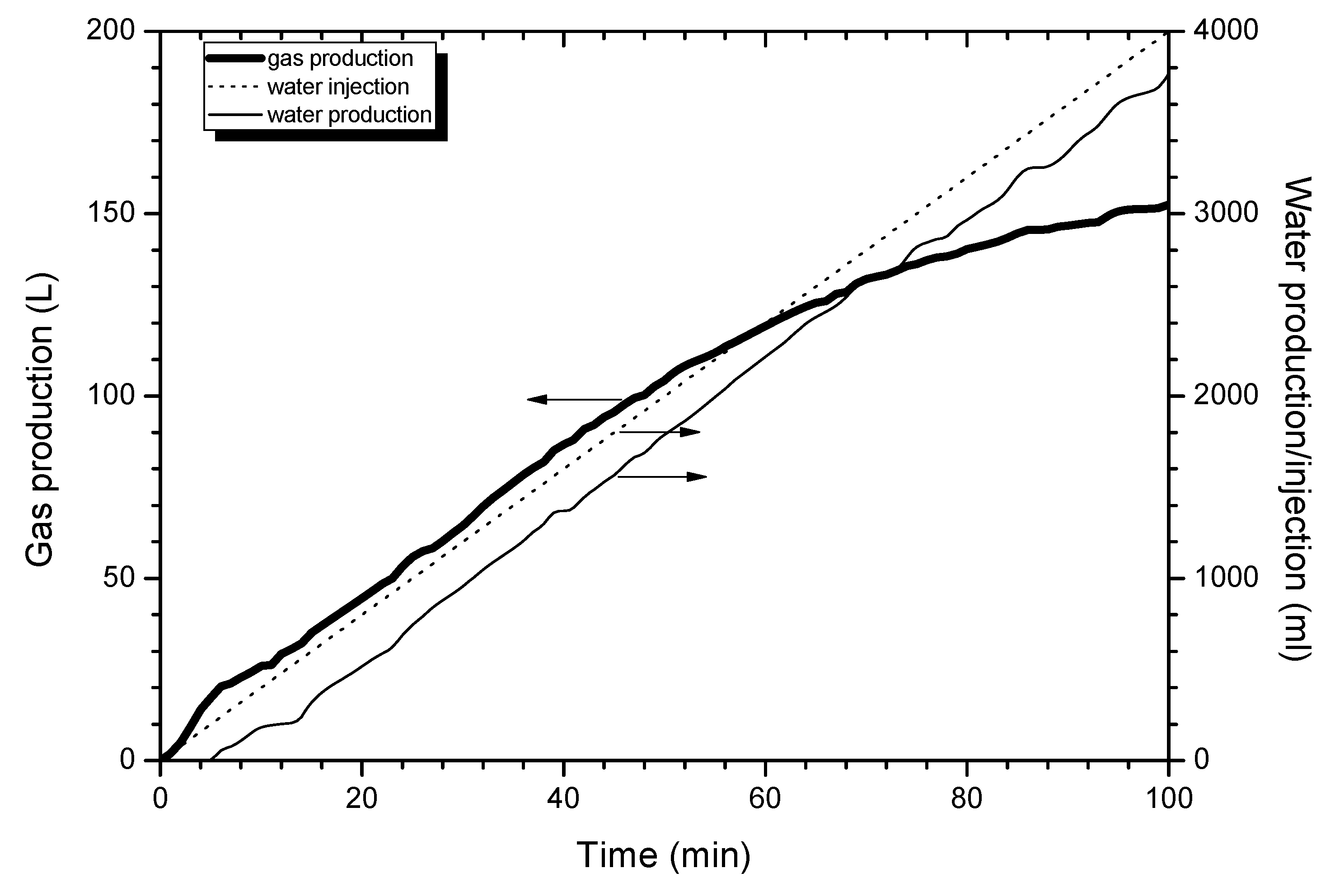 Energies 06 02468 g003