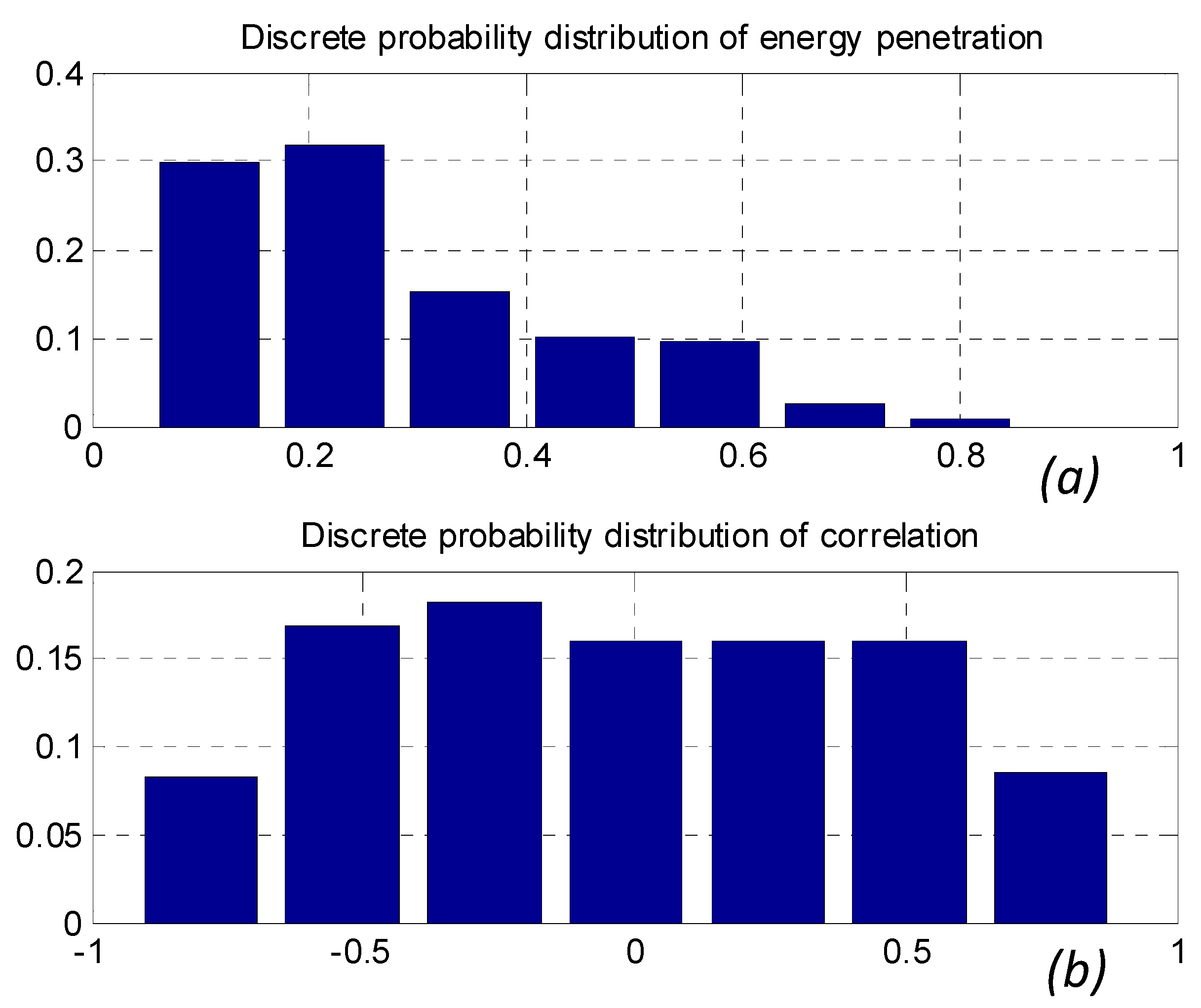 Energies 06 02481 g008 1024