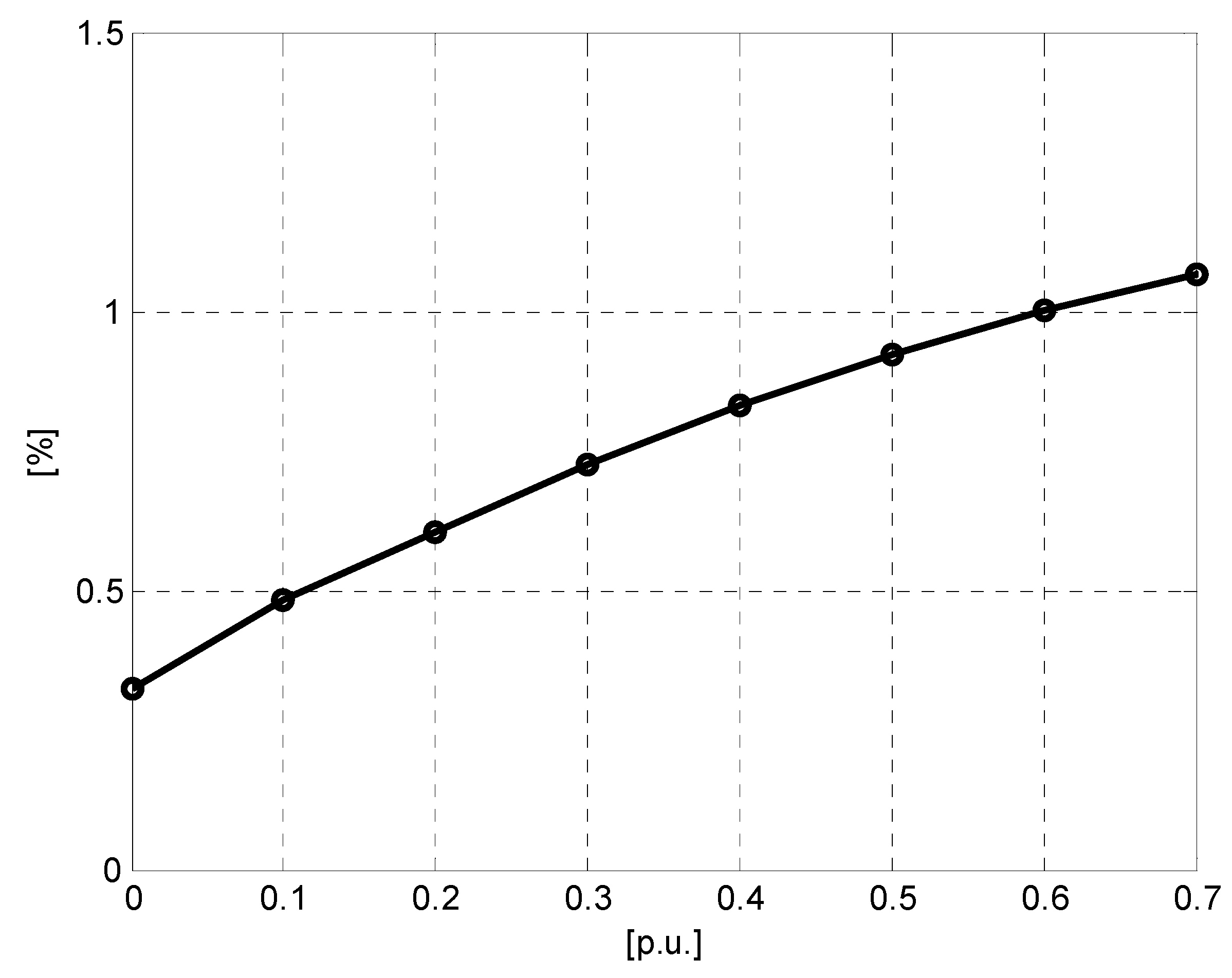 Energies 06 02481 g009 1024