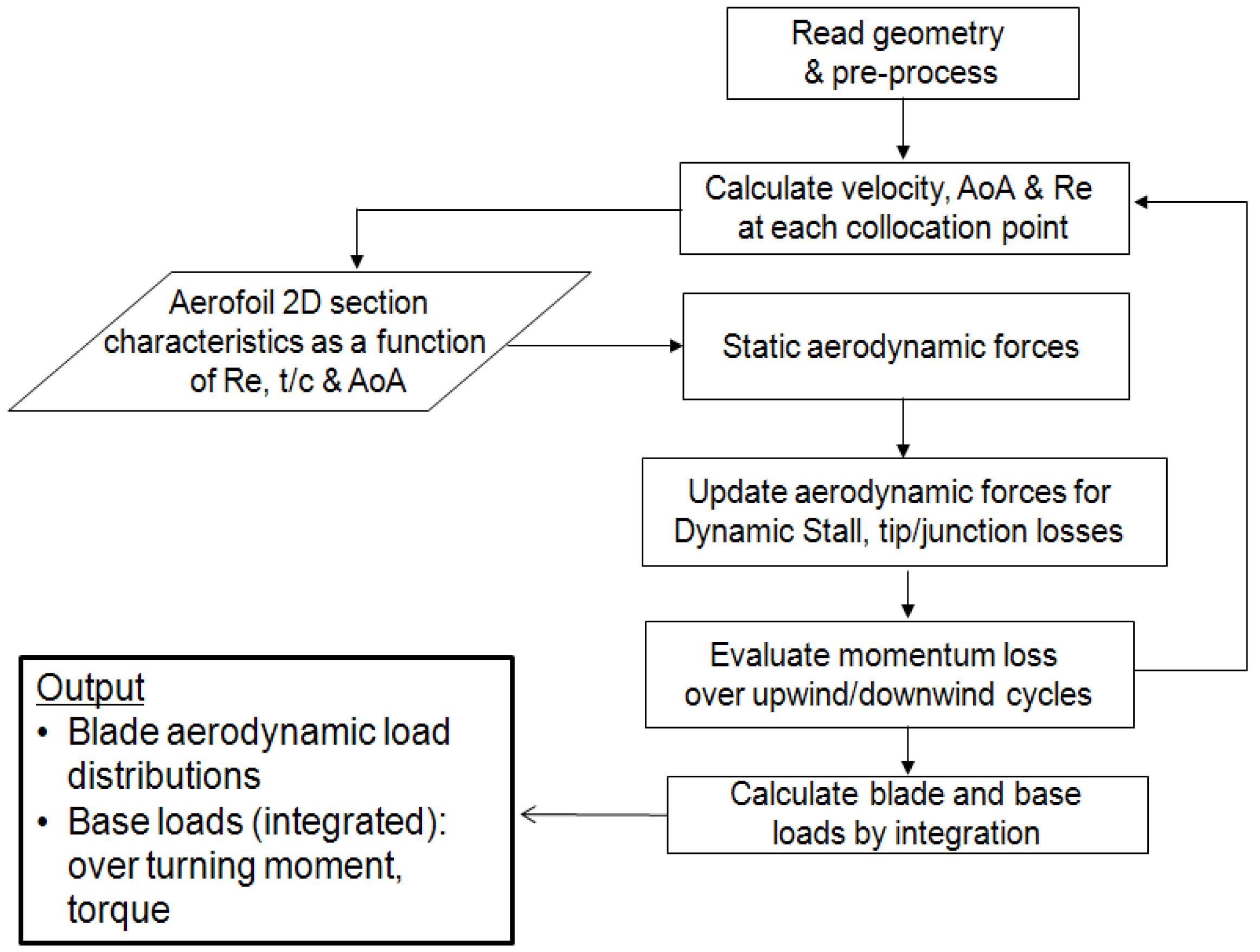 Energies 06 02501 g002 1024