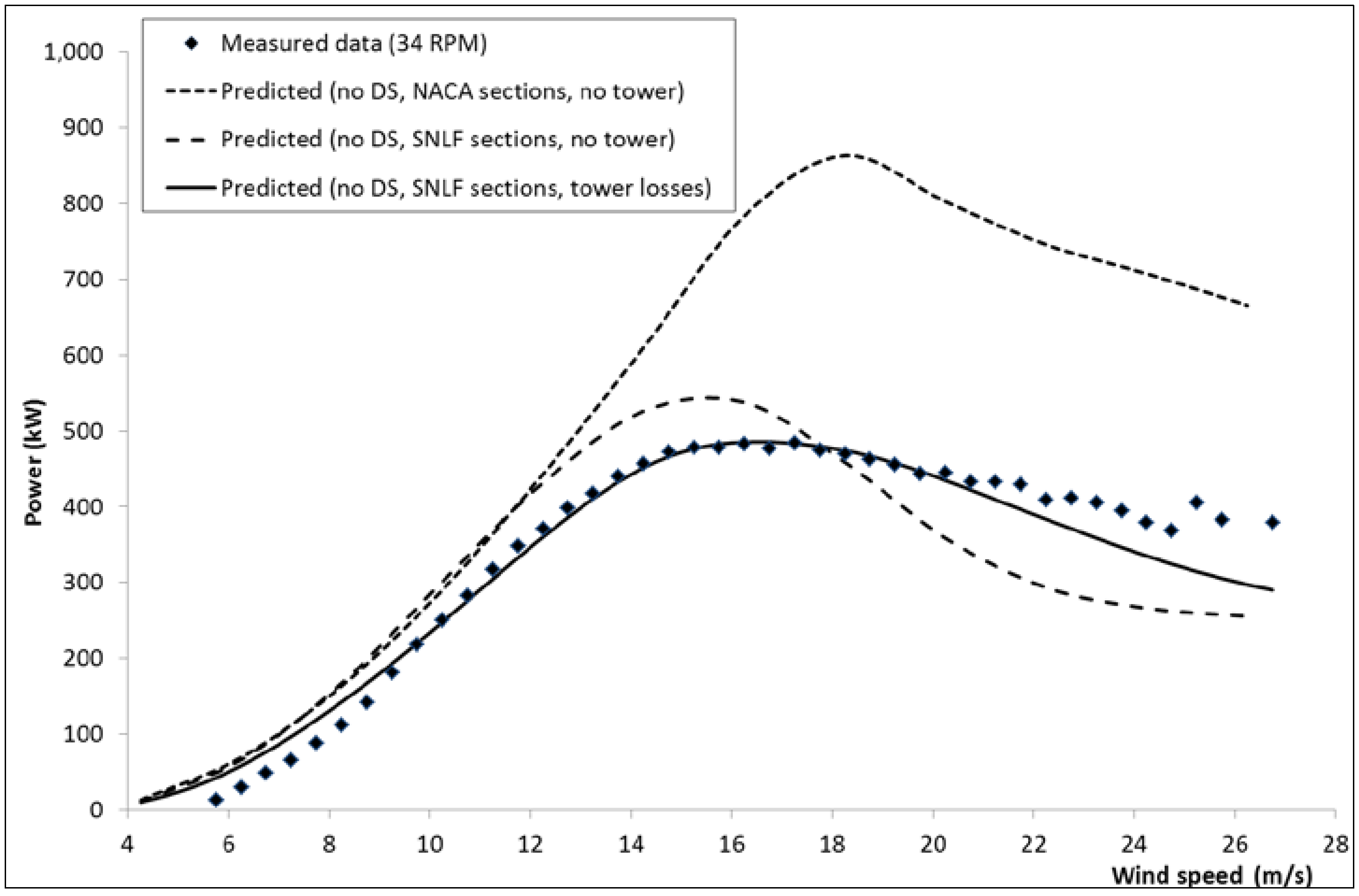Energies 06 02501 g003 1024