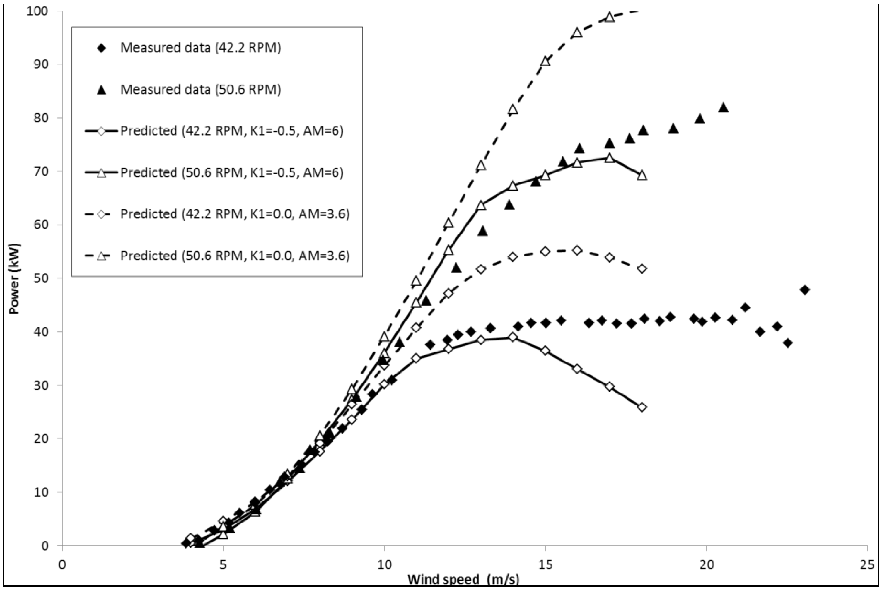 Energies 06 02501 g006 1024