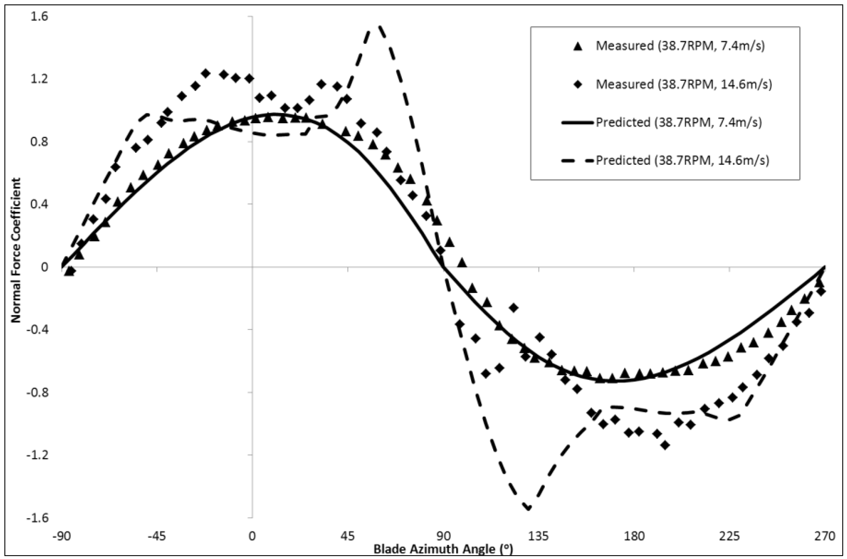 Energies 06 02501 g007 1024
