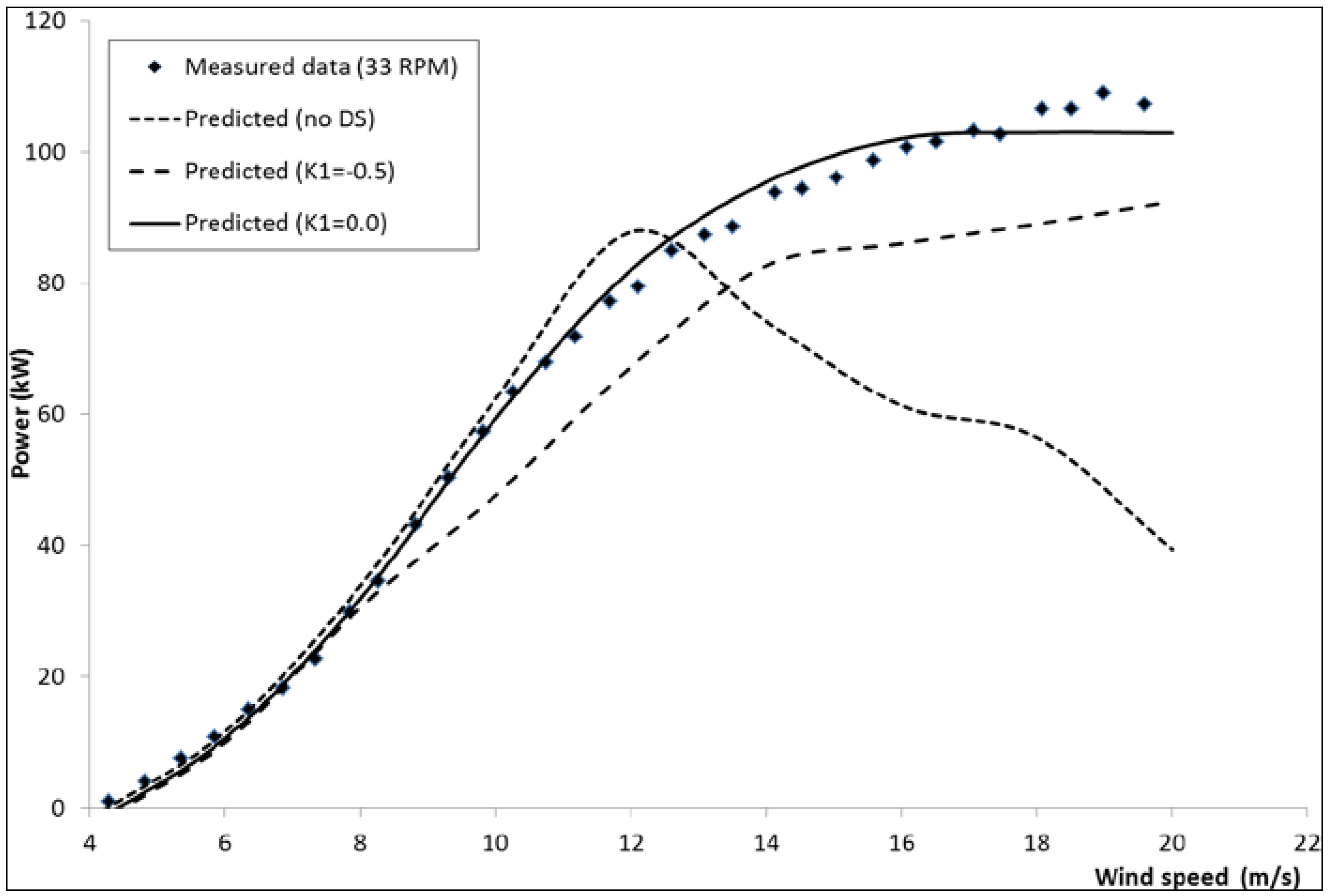 Energies 06 02501 g010 1024
