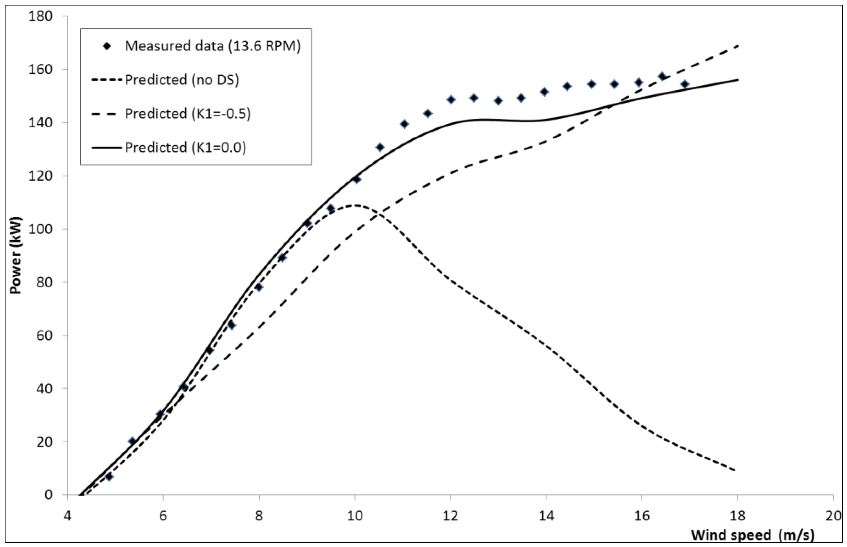 Energies 06 02501 g011 1024