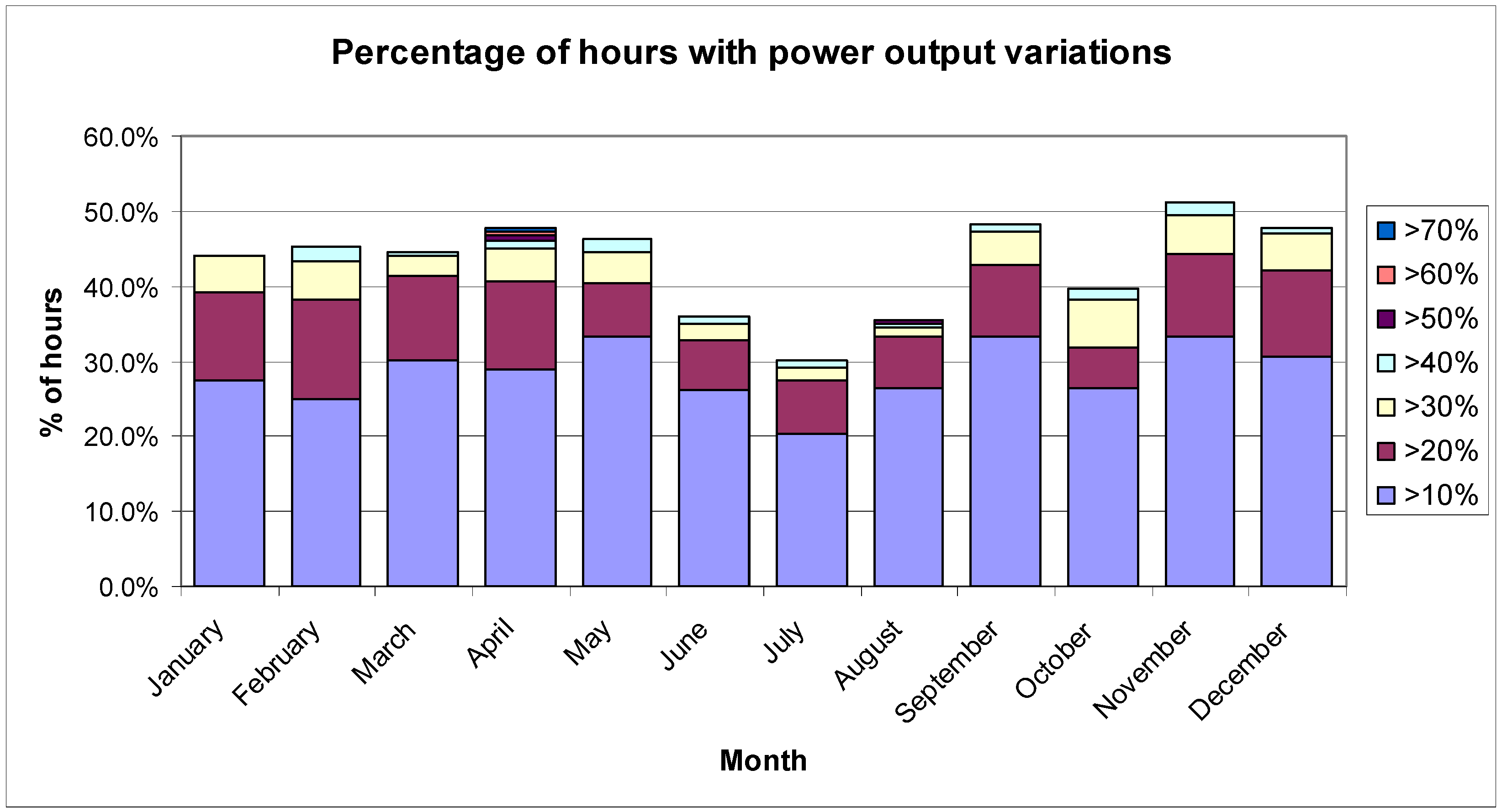Energies 06 02624 g003 1024