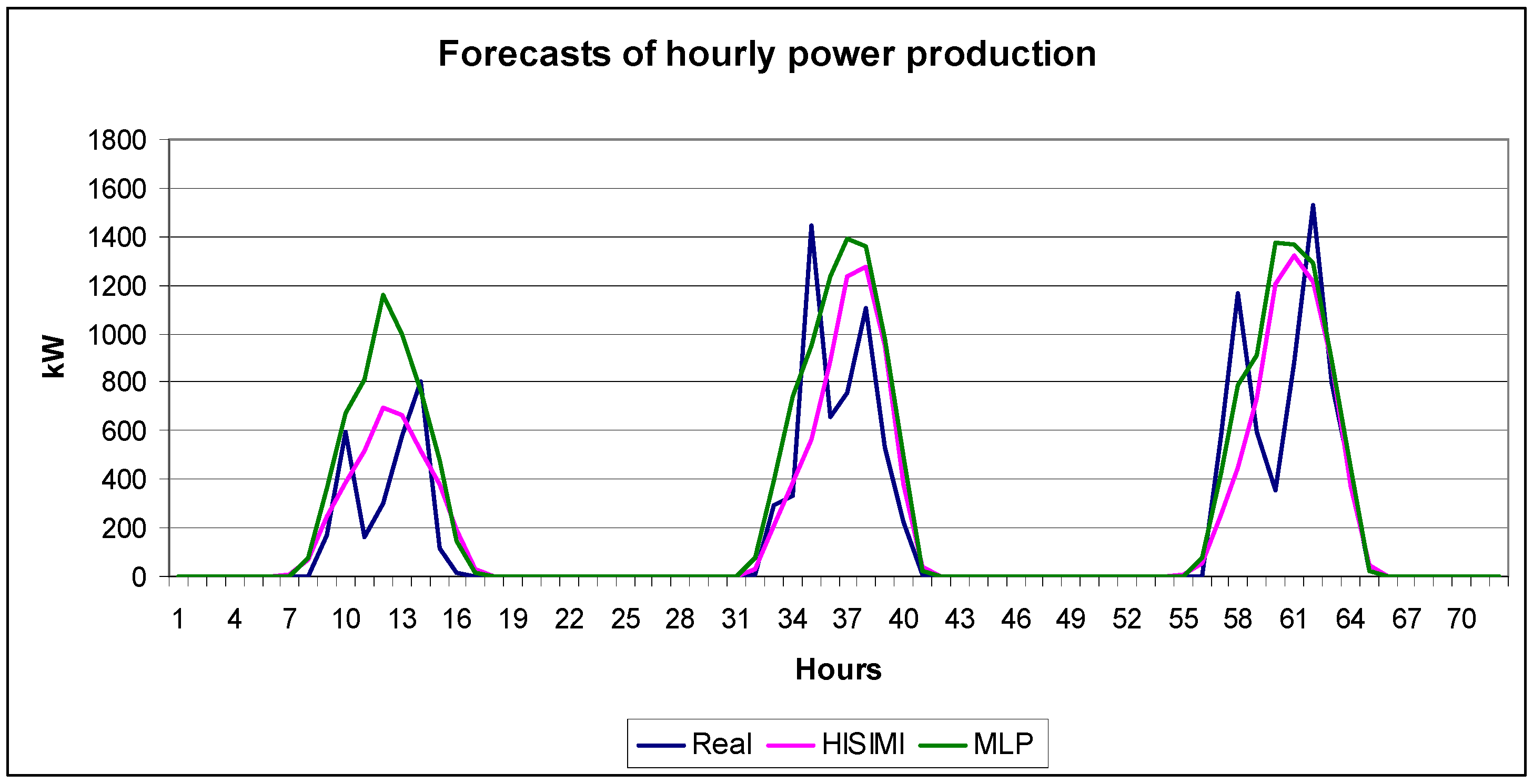 Energies 06 02624 g006 1024