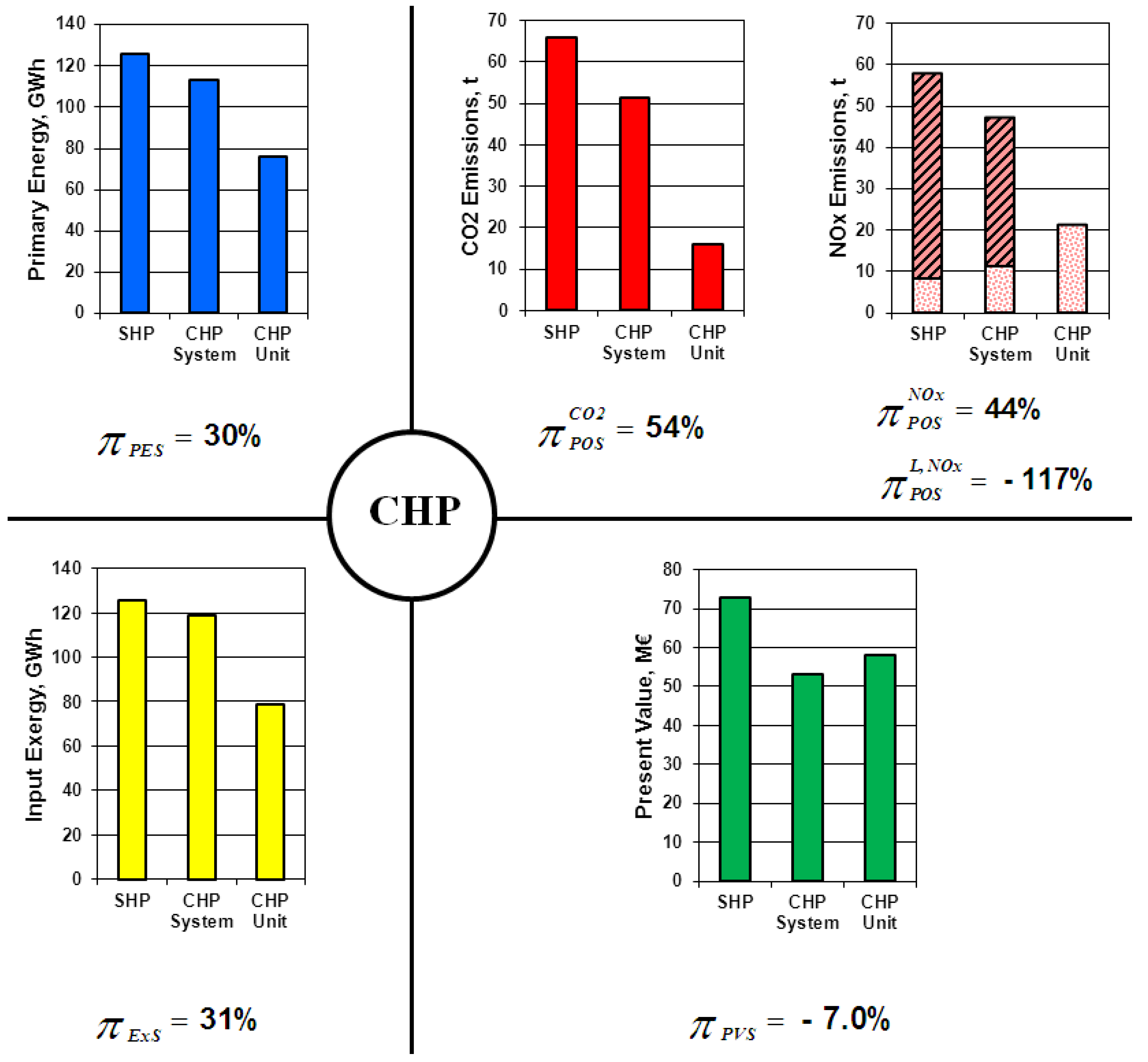 Energies 06 02686 g003 1024