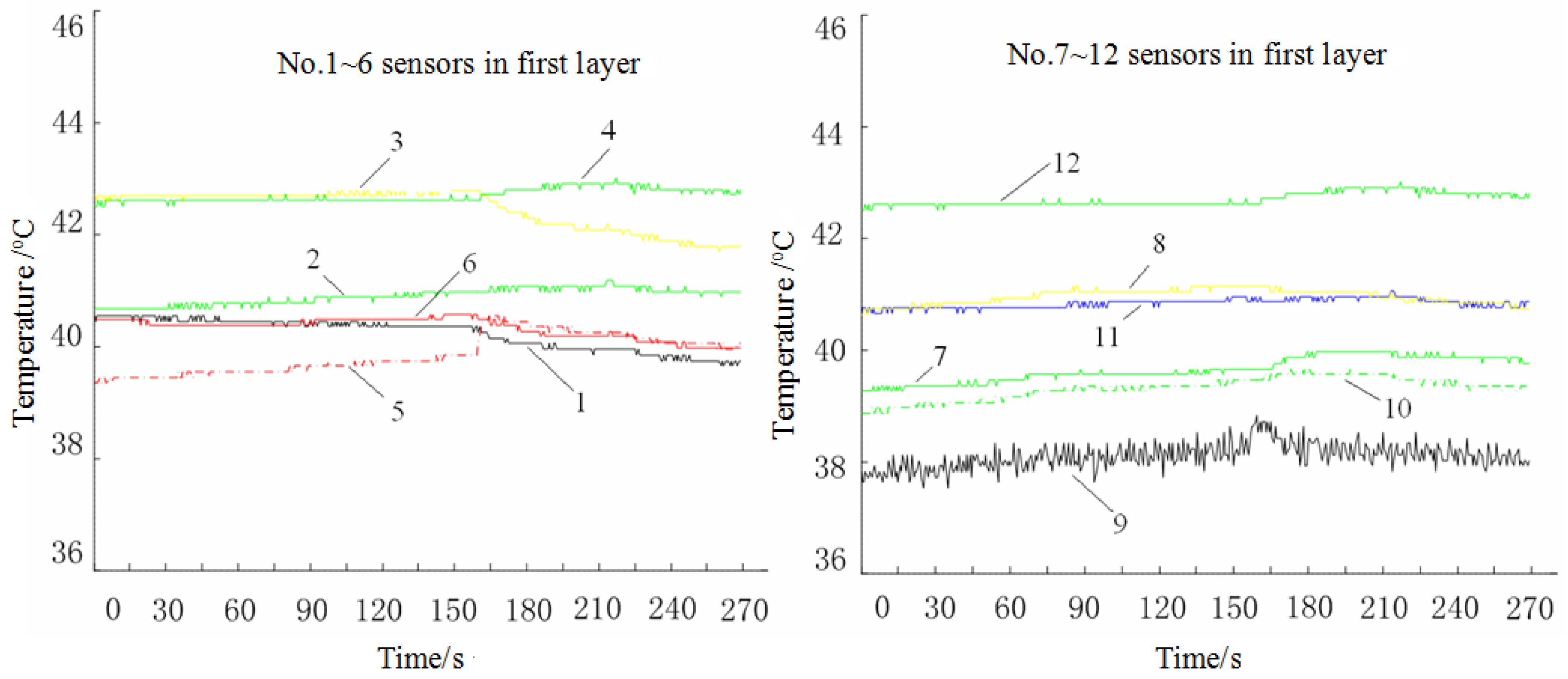 Energies 06 02709 g006