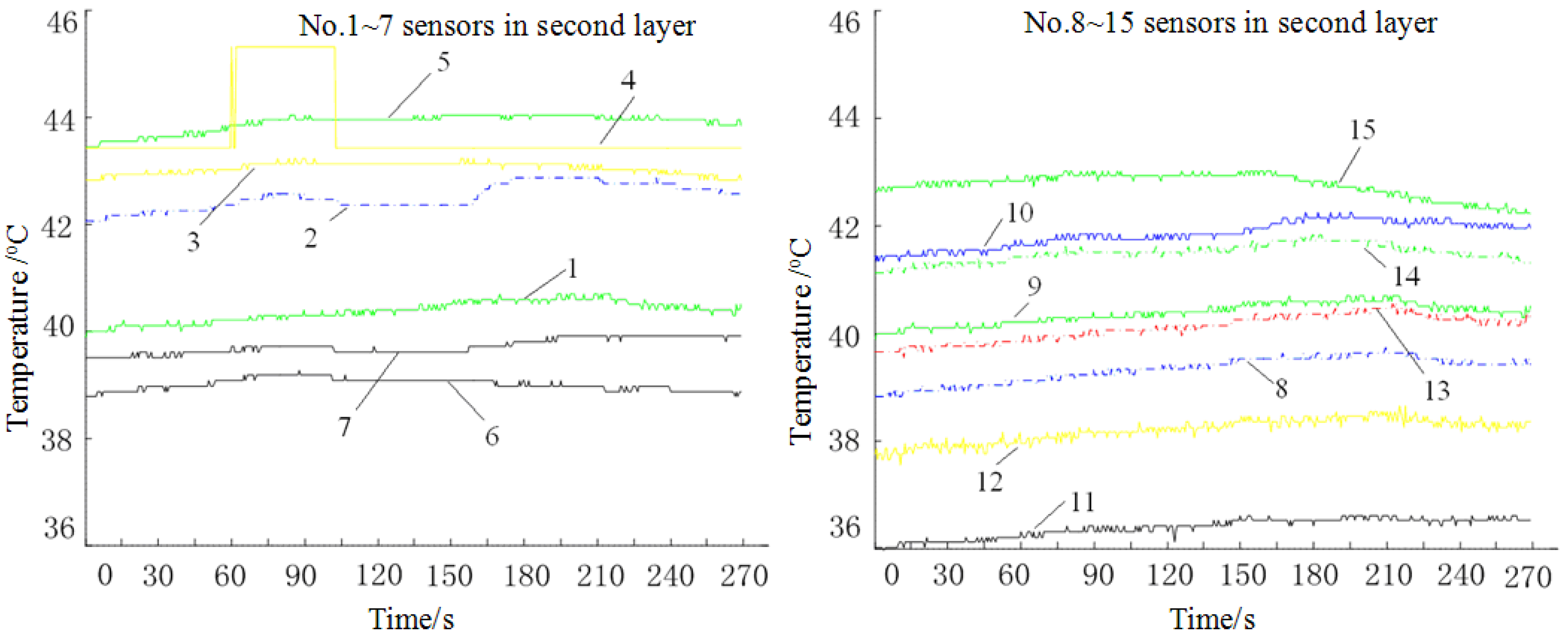 Energies 06 02709 g007
