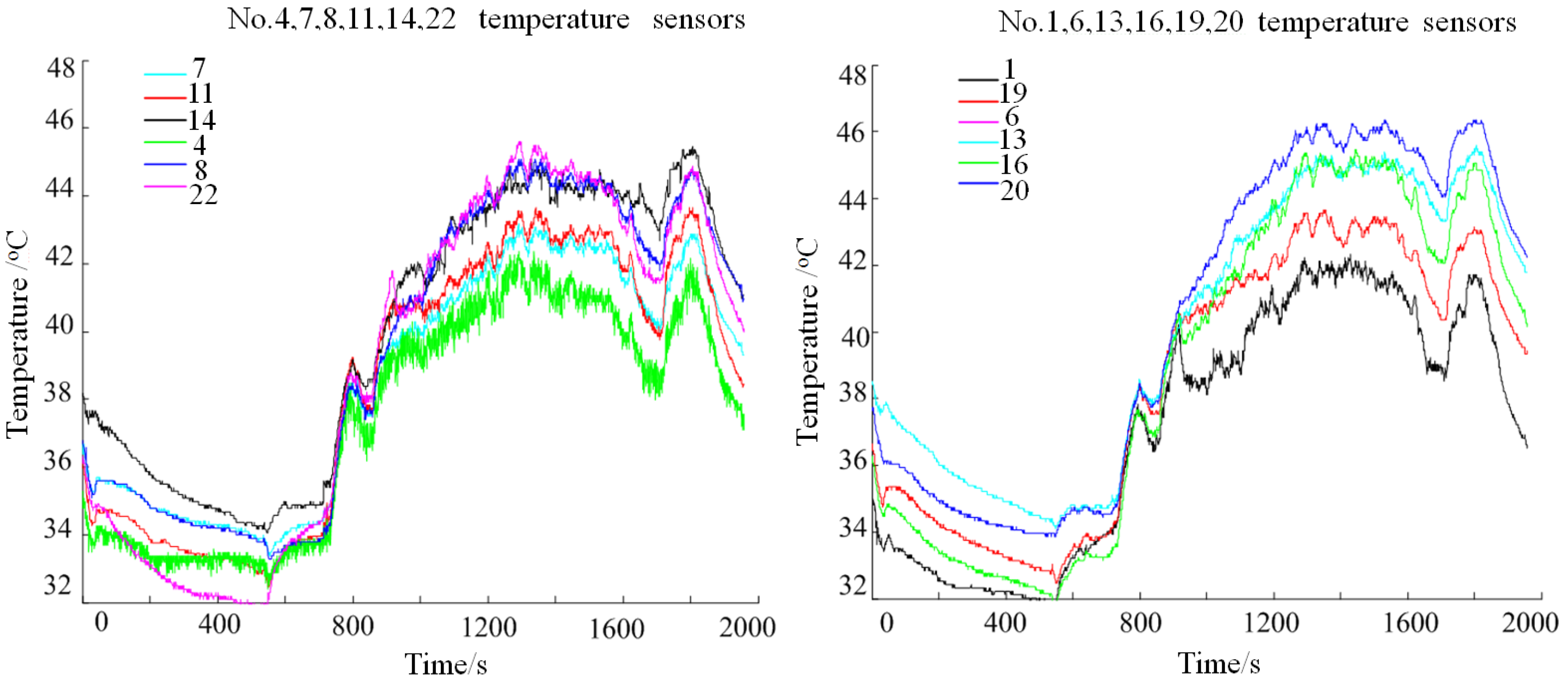 Energies 06 02709 g018