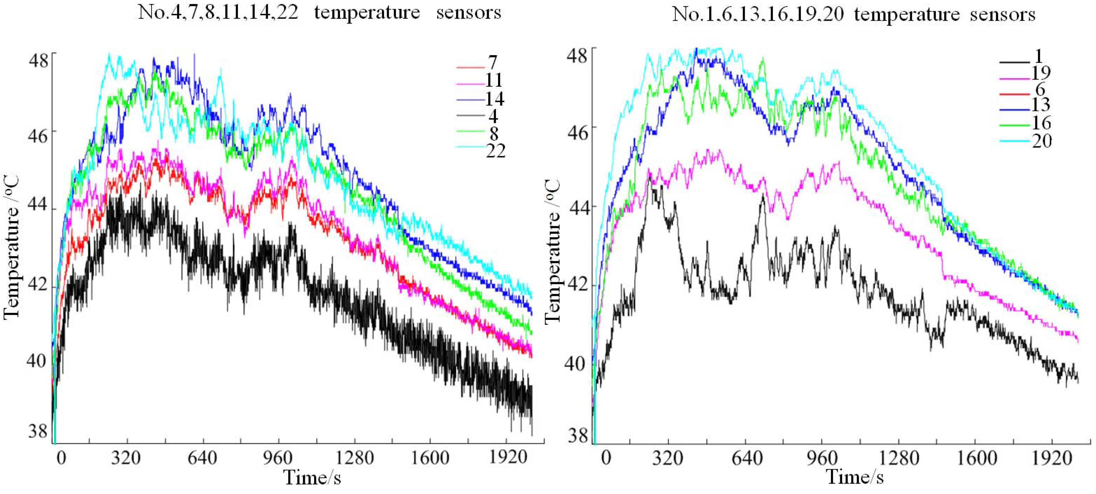 Energies 06 02709 g019