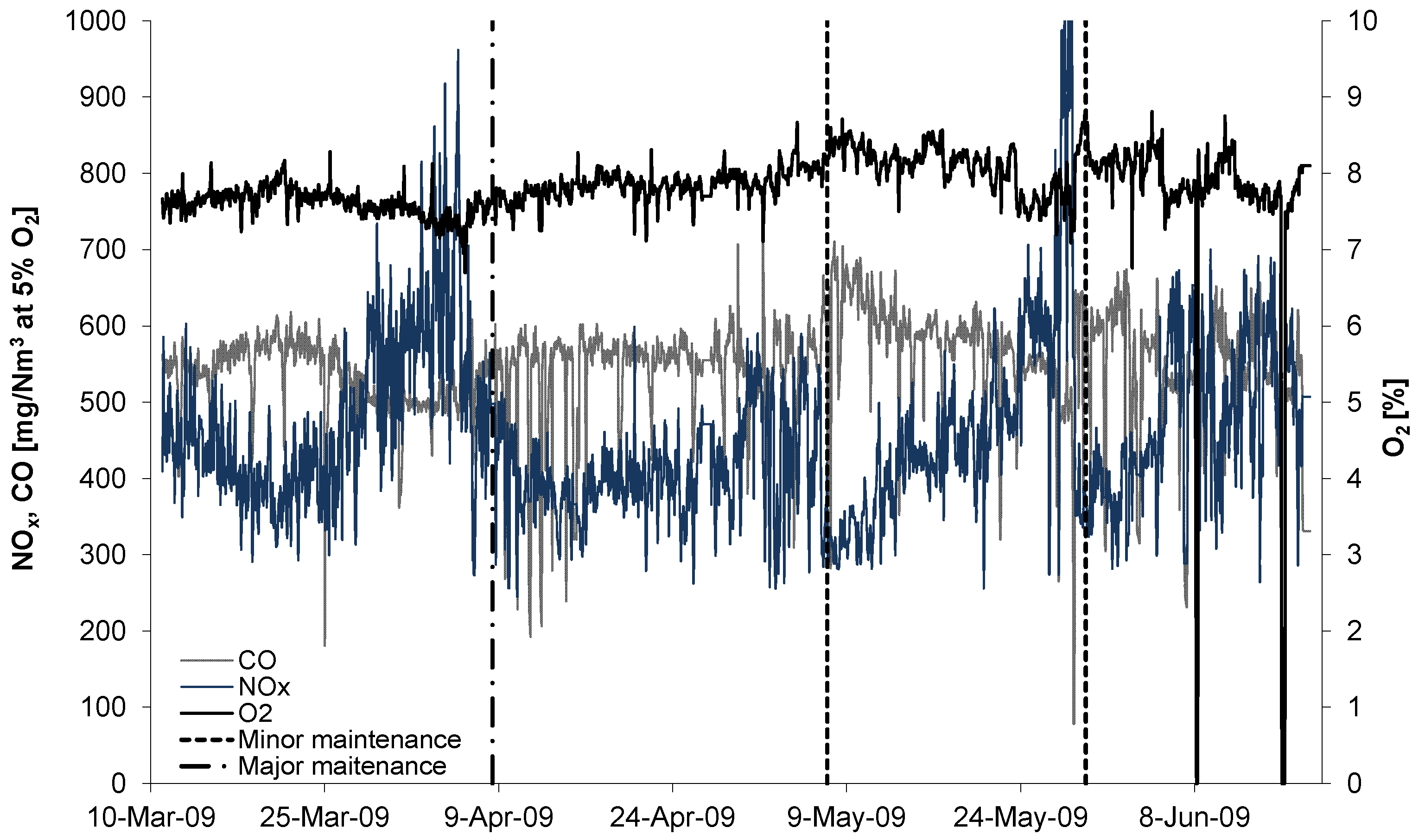 Energies 06 02819 g003