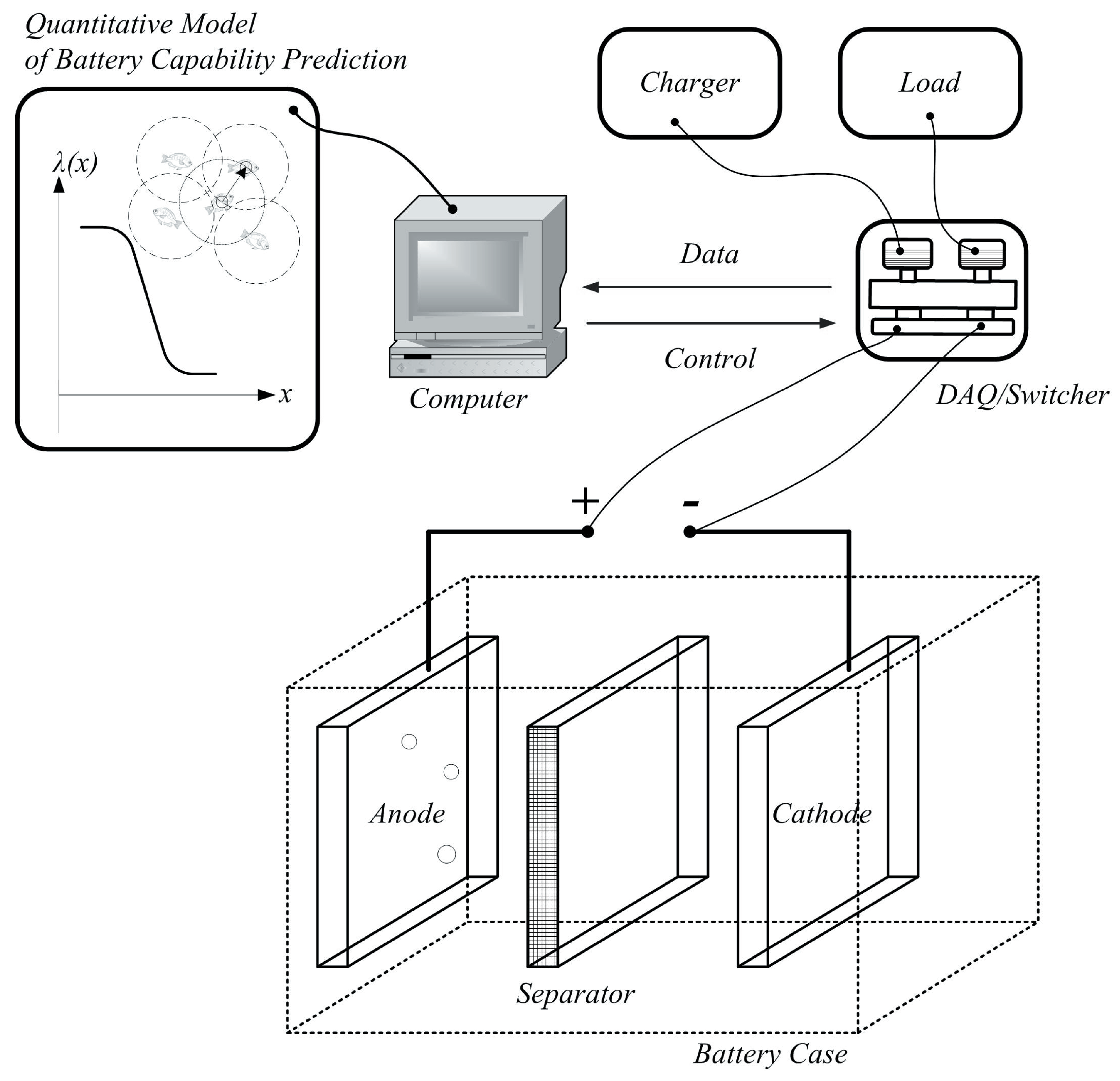 Energies 06 03082 g003 1024